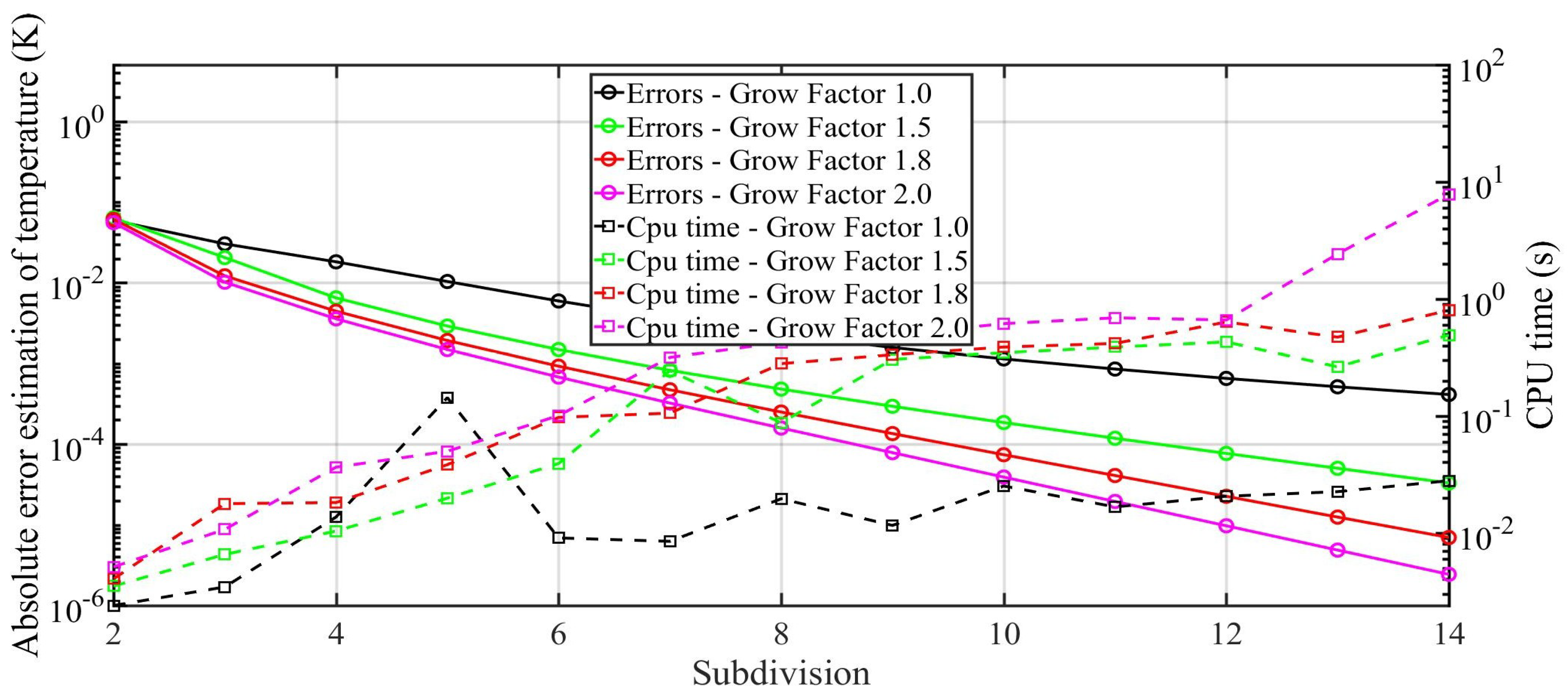 Energies 12 00633 g012