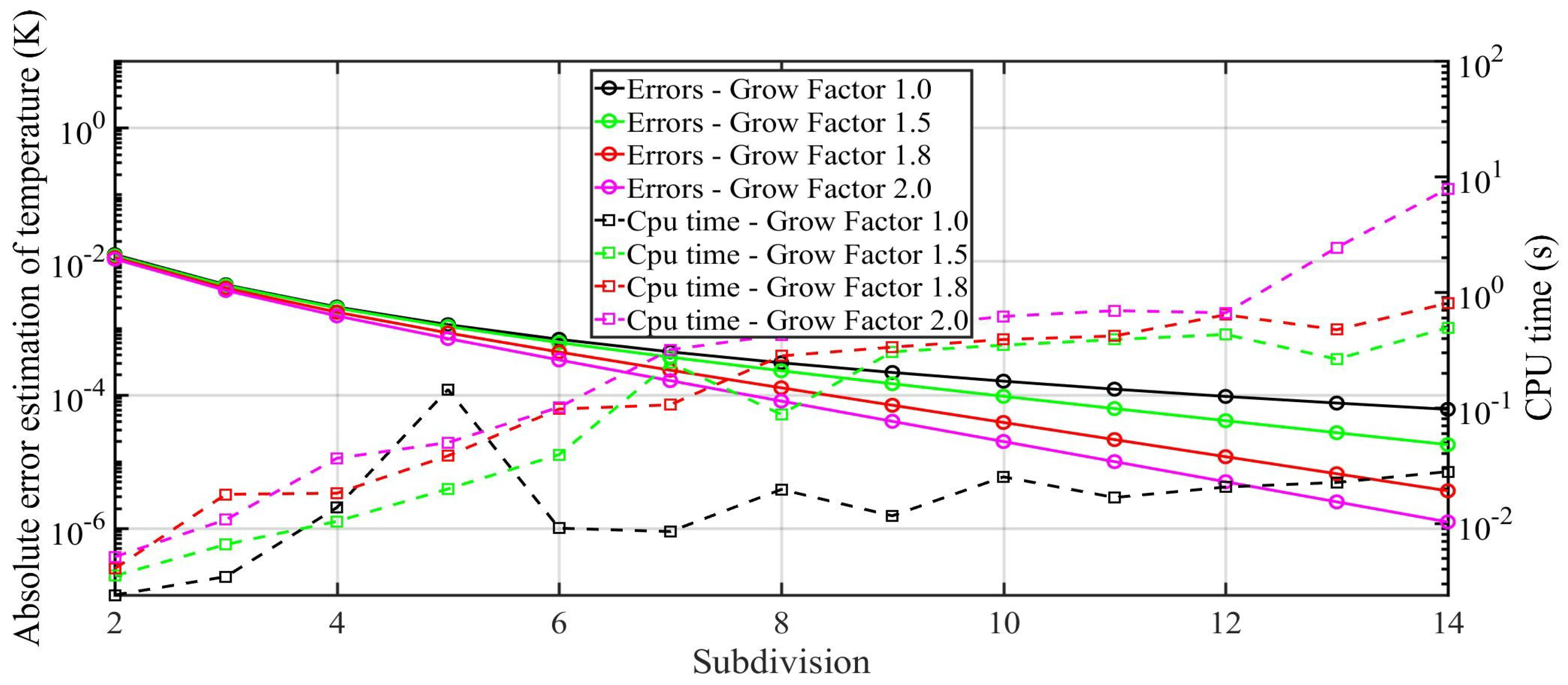 Energies 12 00633 g013