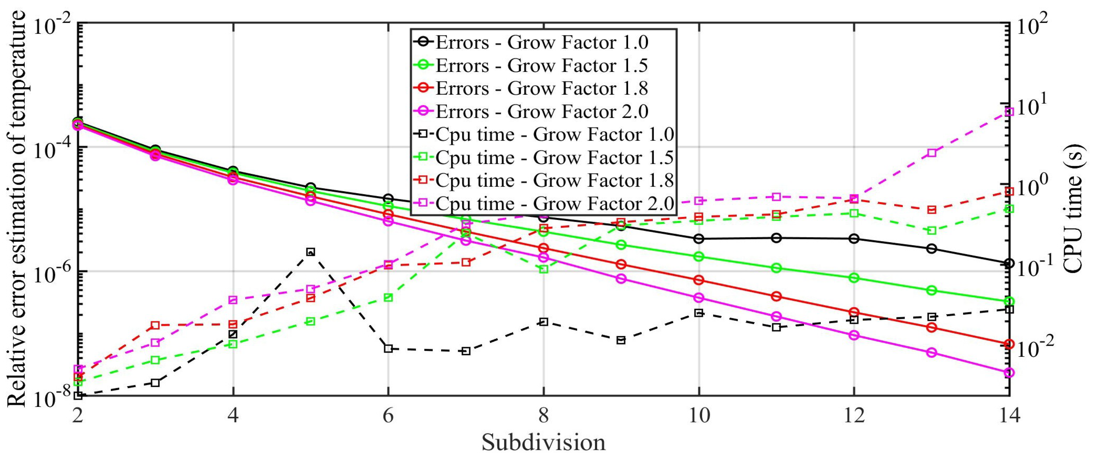 Energies 12 00633 g014