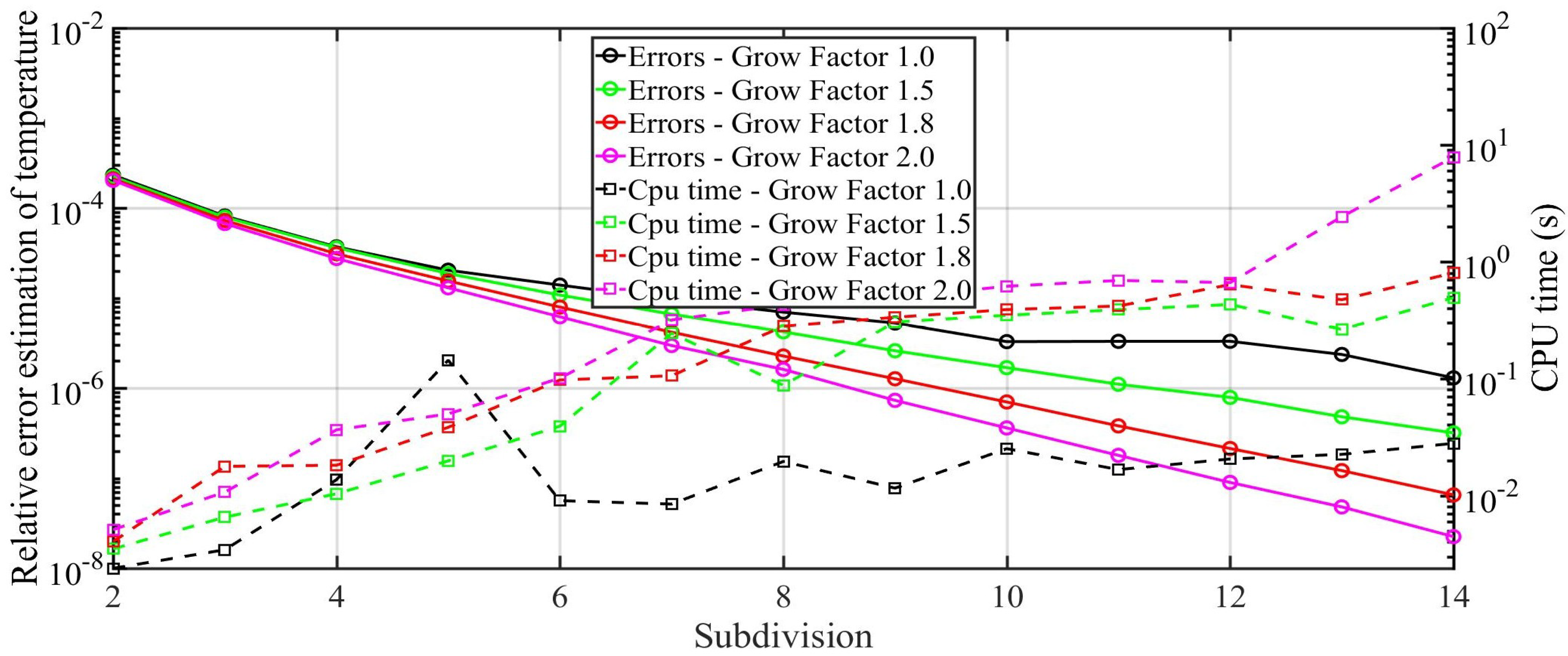 Energies 12 00633 g015