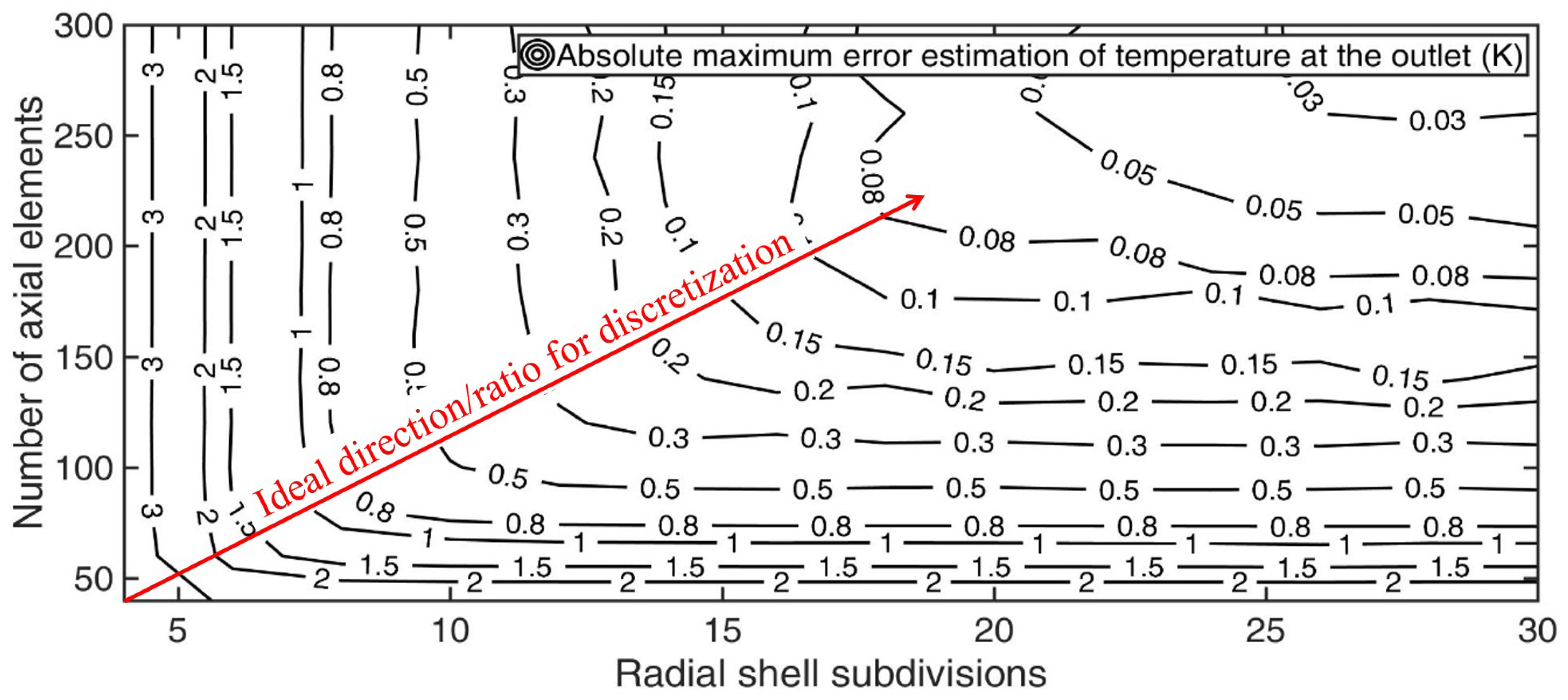 Energies 12 00633 g016