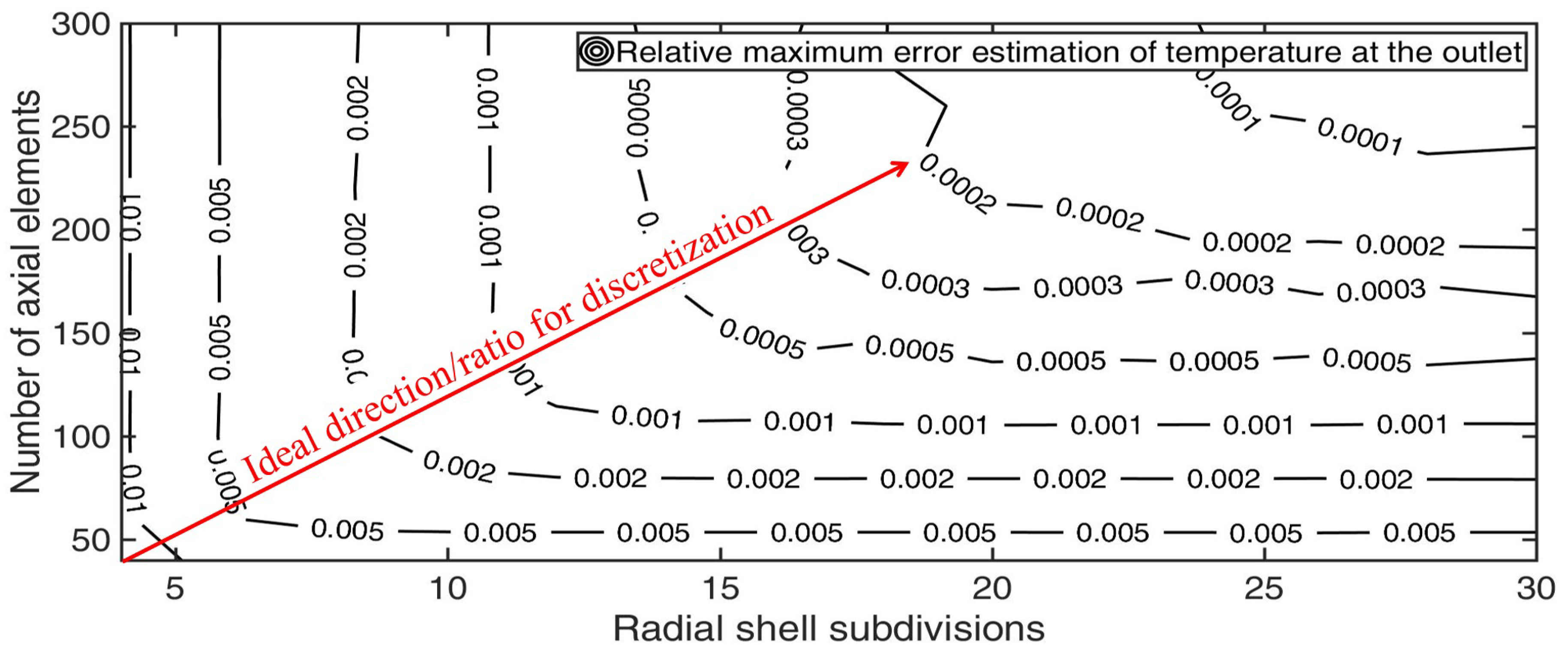 Energies 12 00633 g017