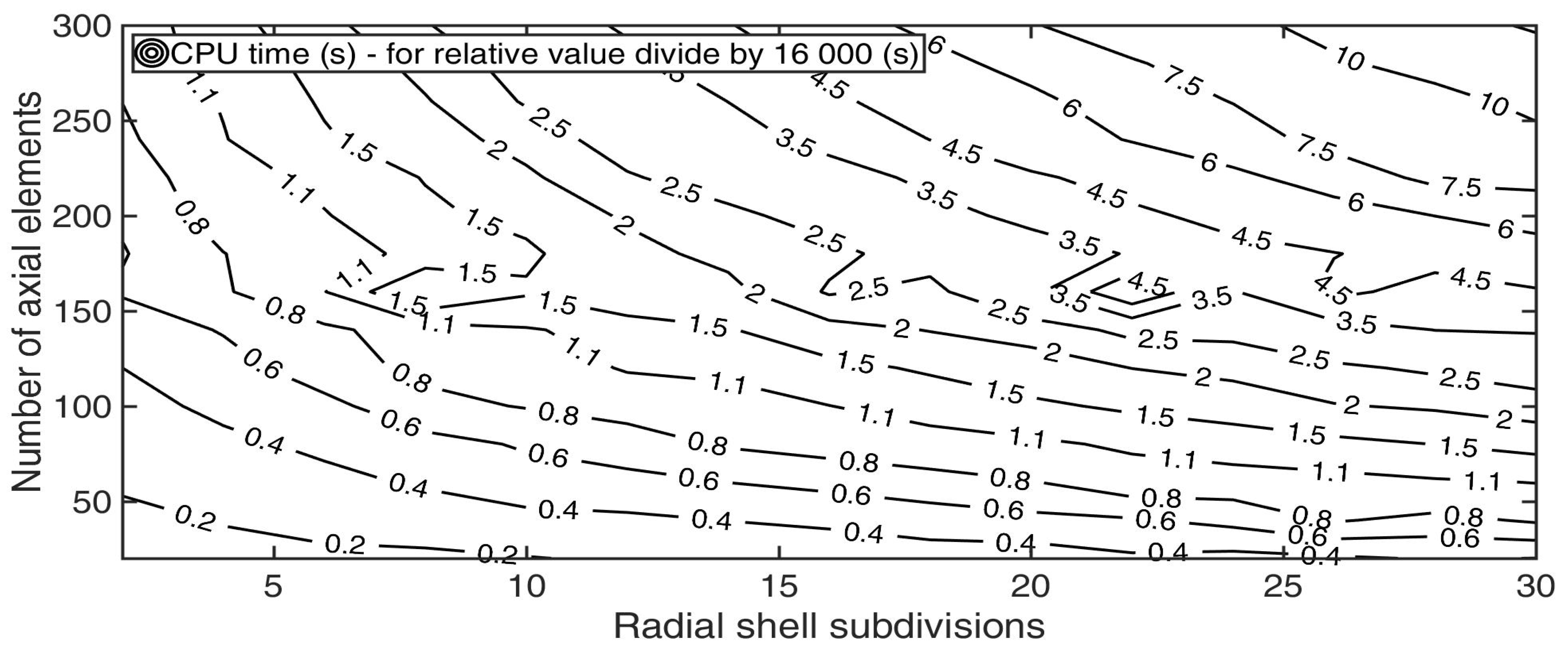 Energies 12 00633 g018
