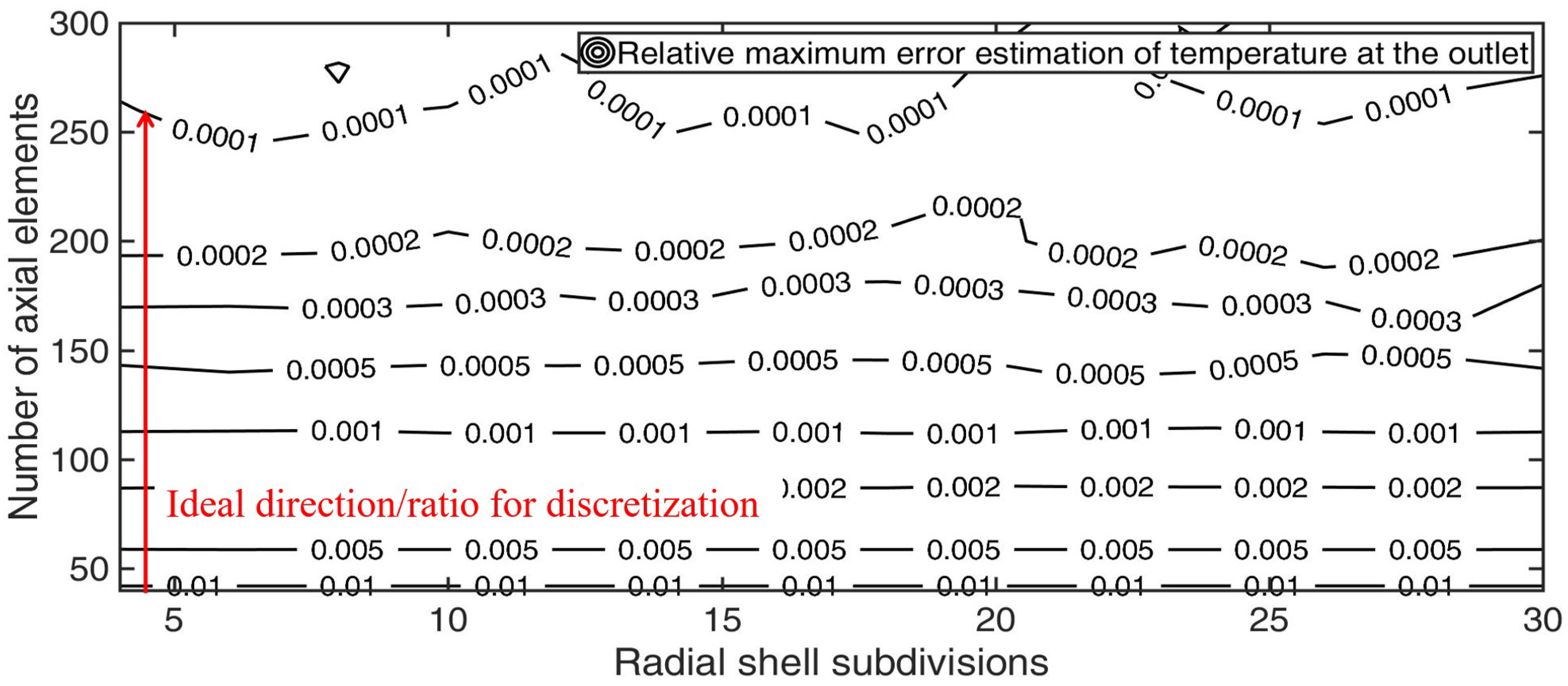 Energies 12 00633 g020