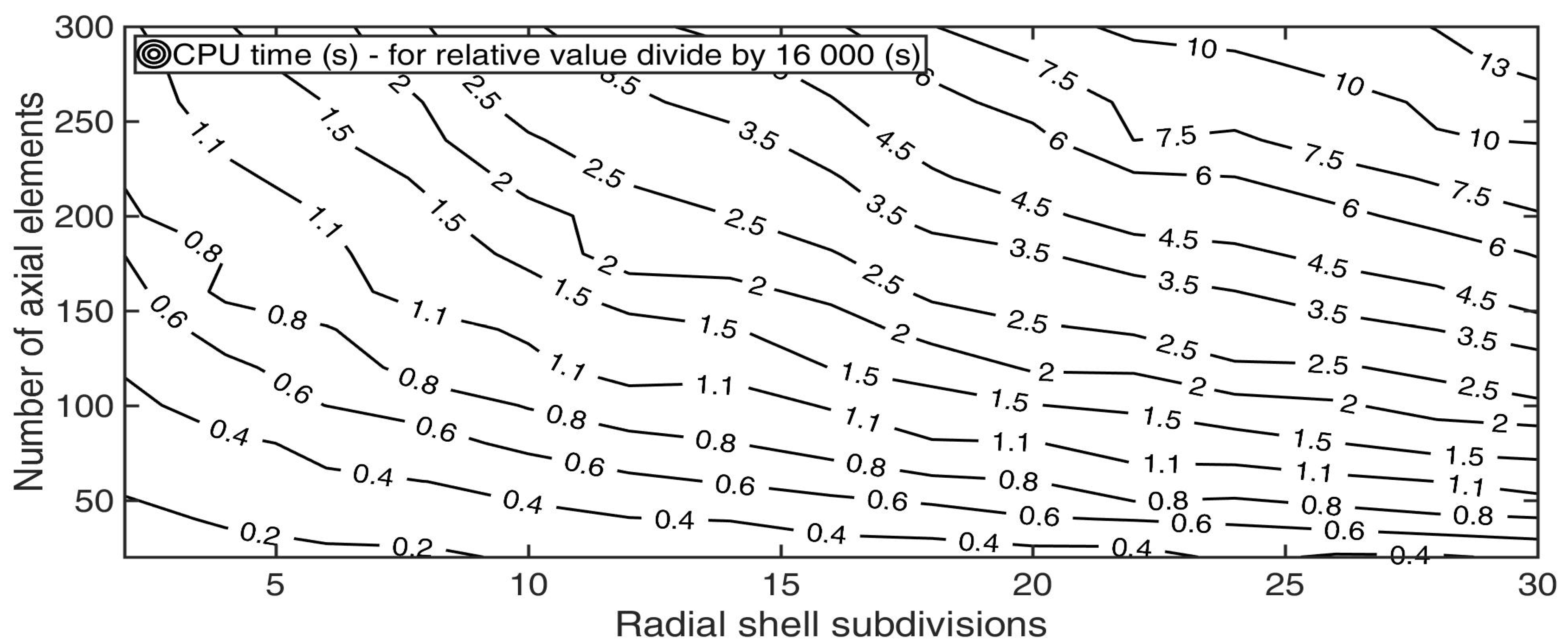 Energies 12 00633 g021