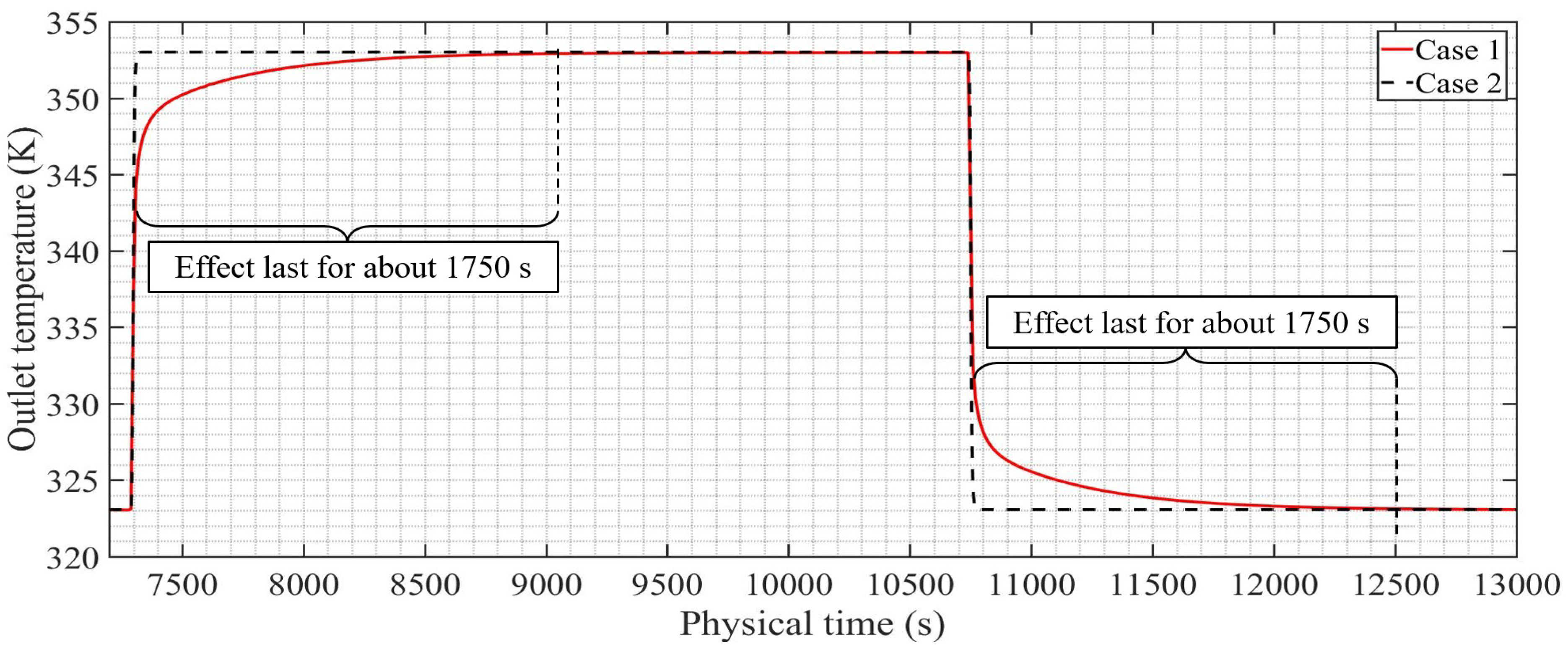 Energies 12 00633 g022