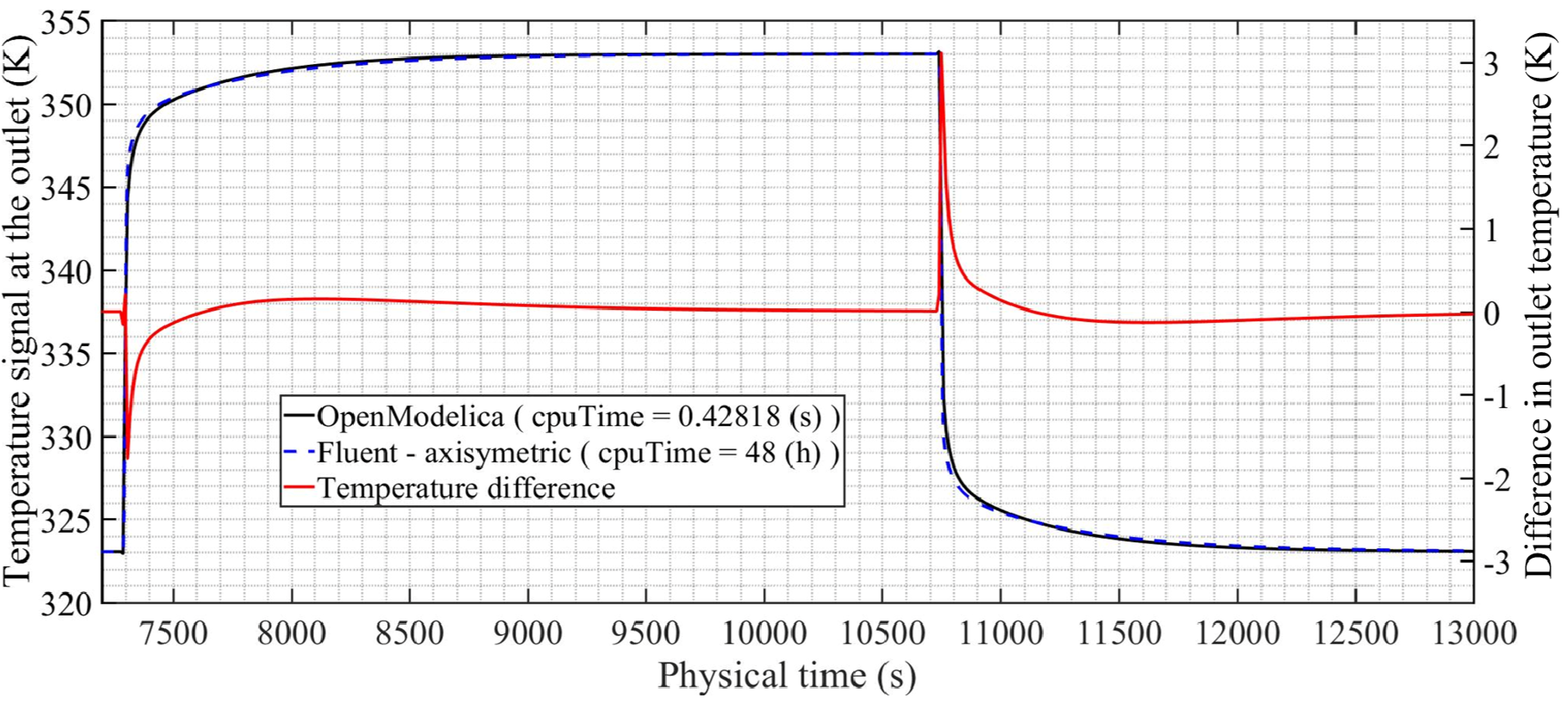 Energies 12 00633 g023