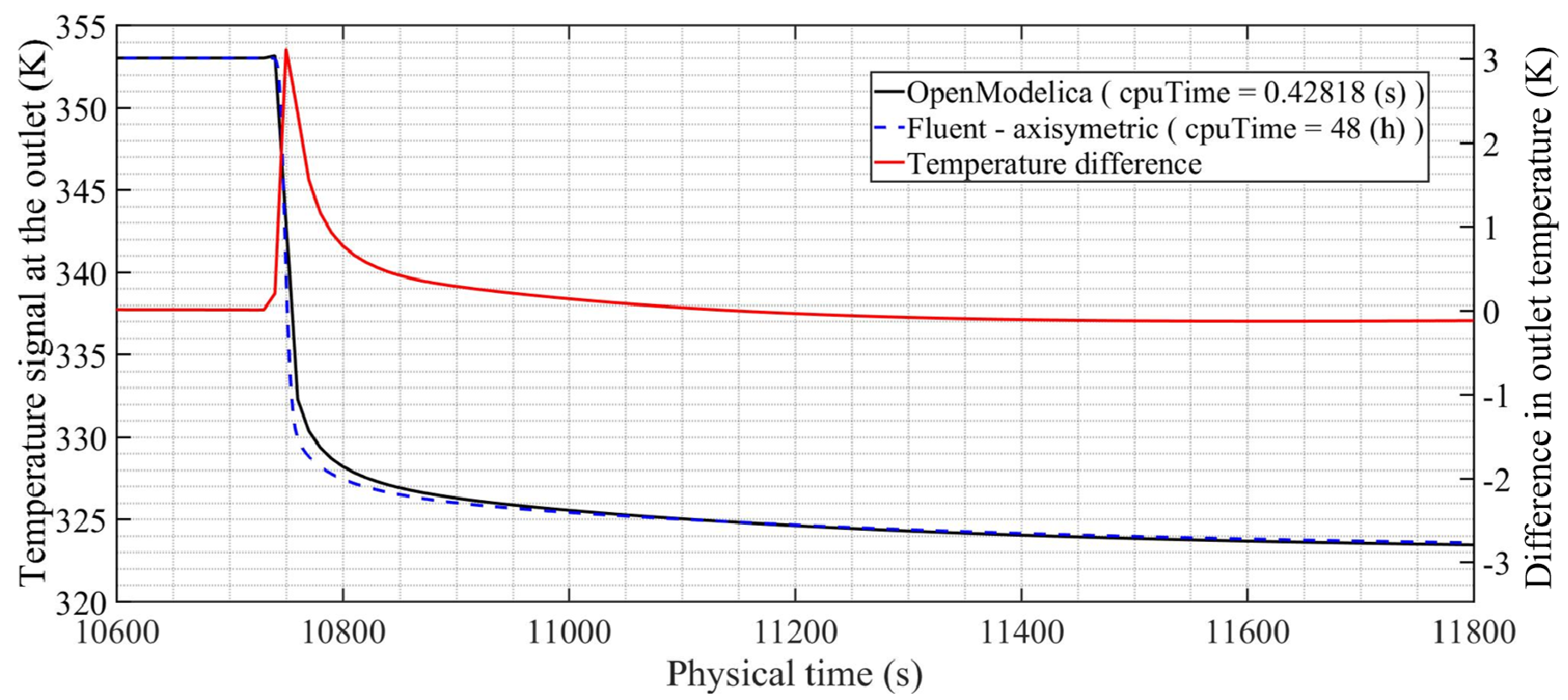 Energies 12 00633 g024