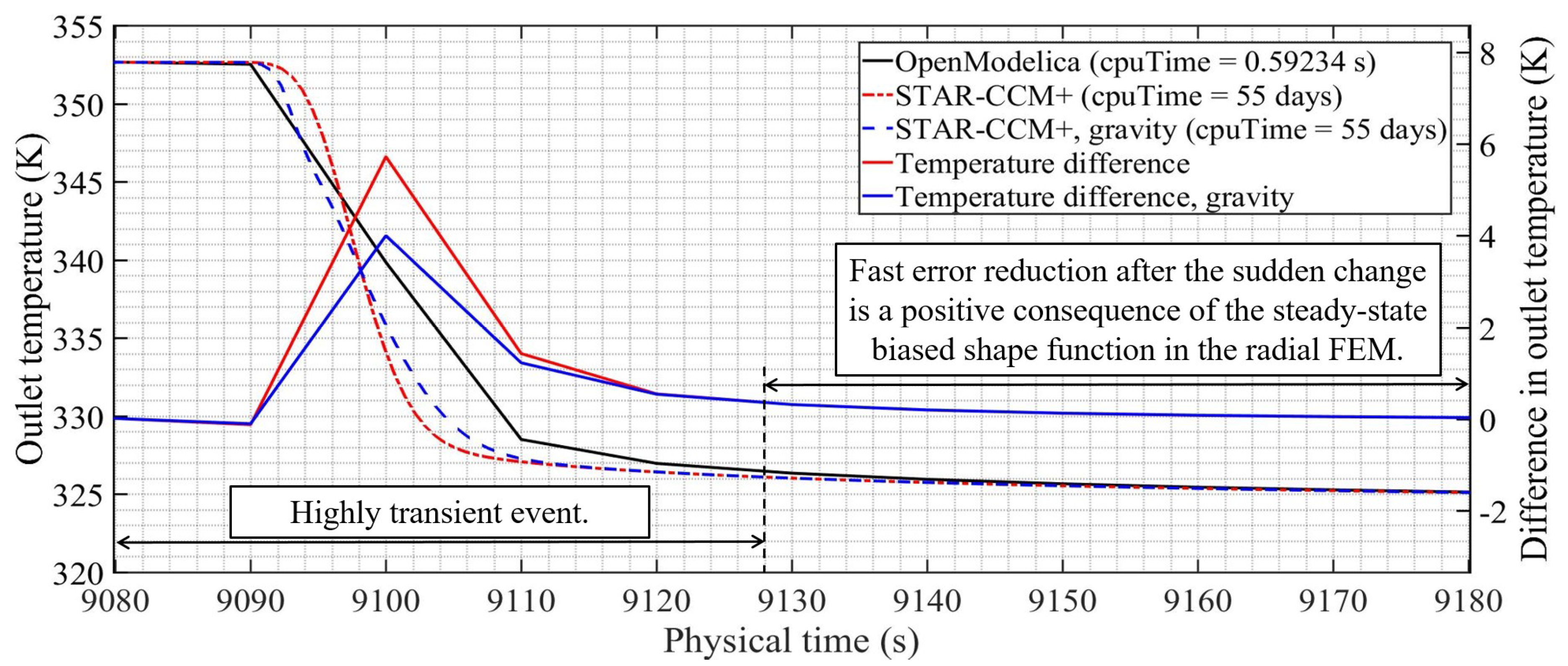 Energies 12 00633 g026