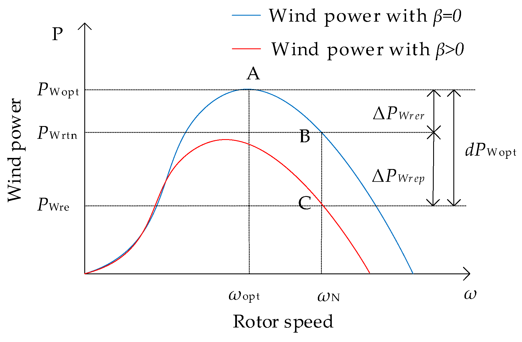 Energies 12 00635 g002 550