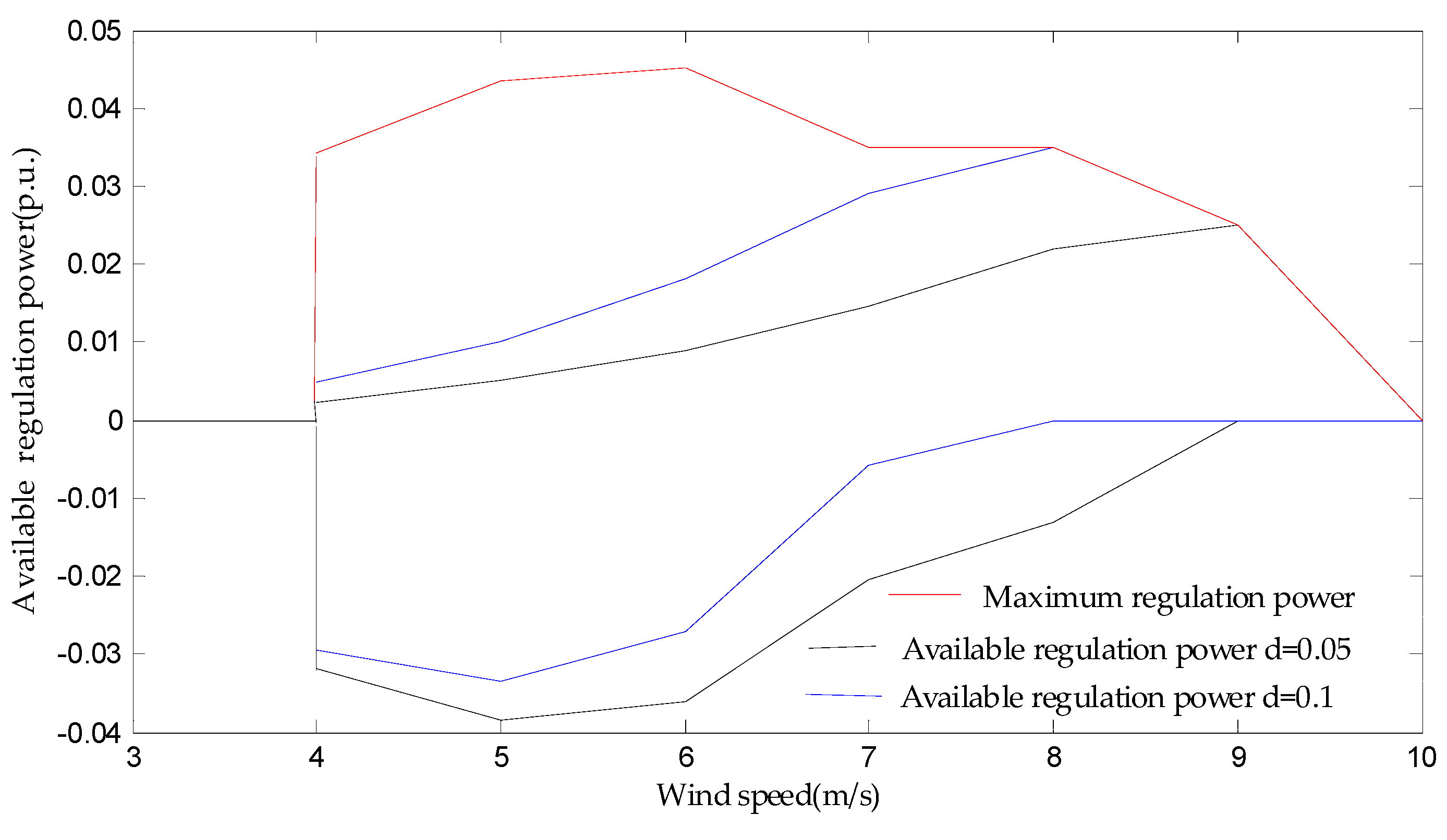 Energies 12 00635 g003 550