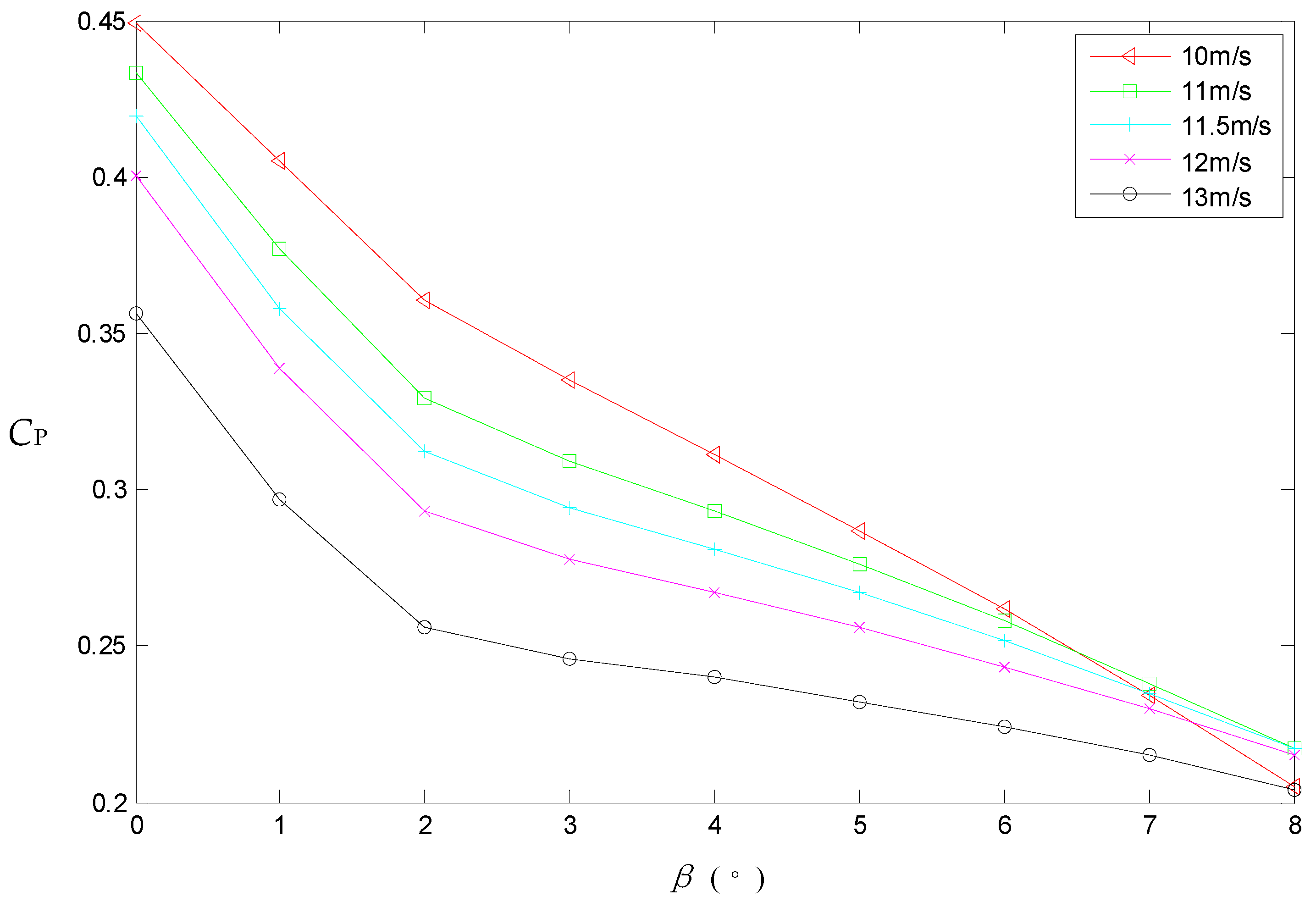 Energies 12 00635 g004 550