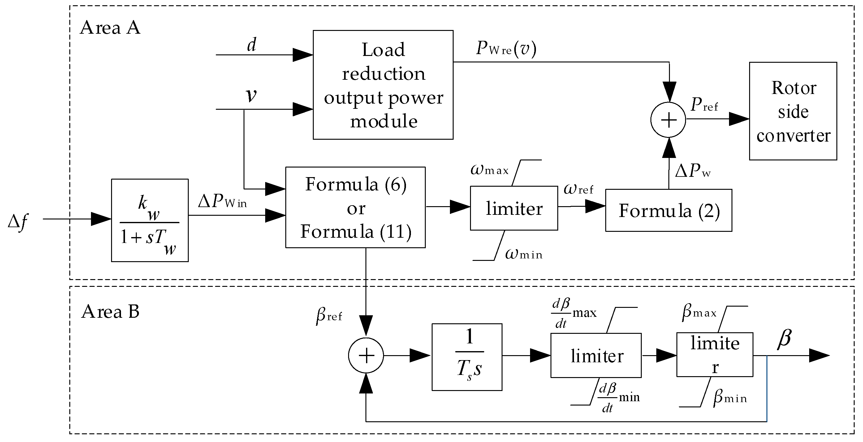 Energies 12 00635 g005 550