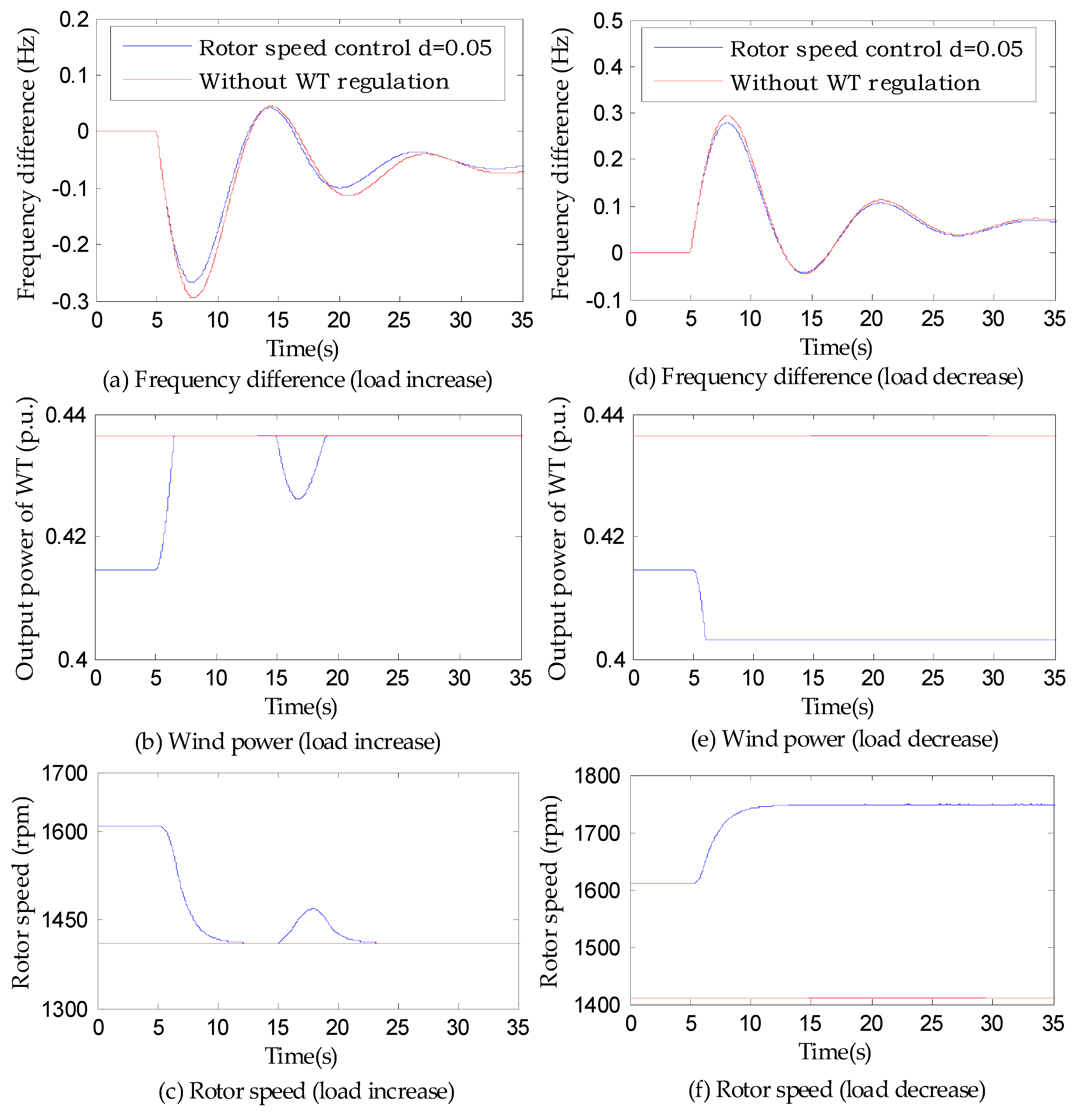 Energies 12 00635 g007 550