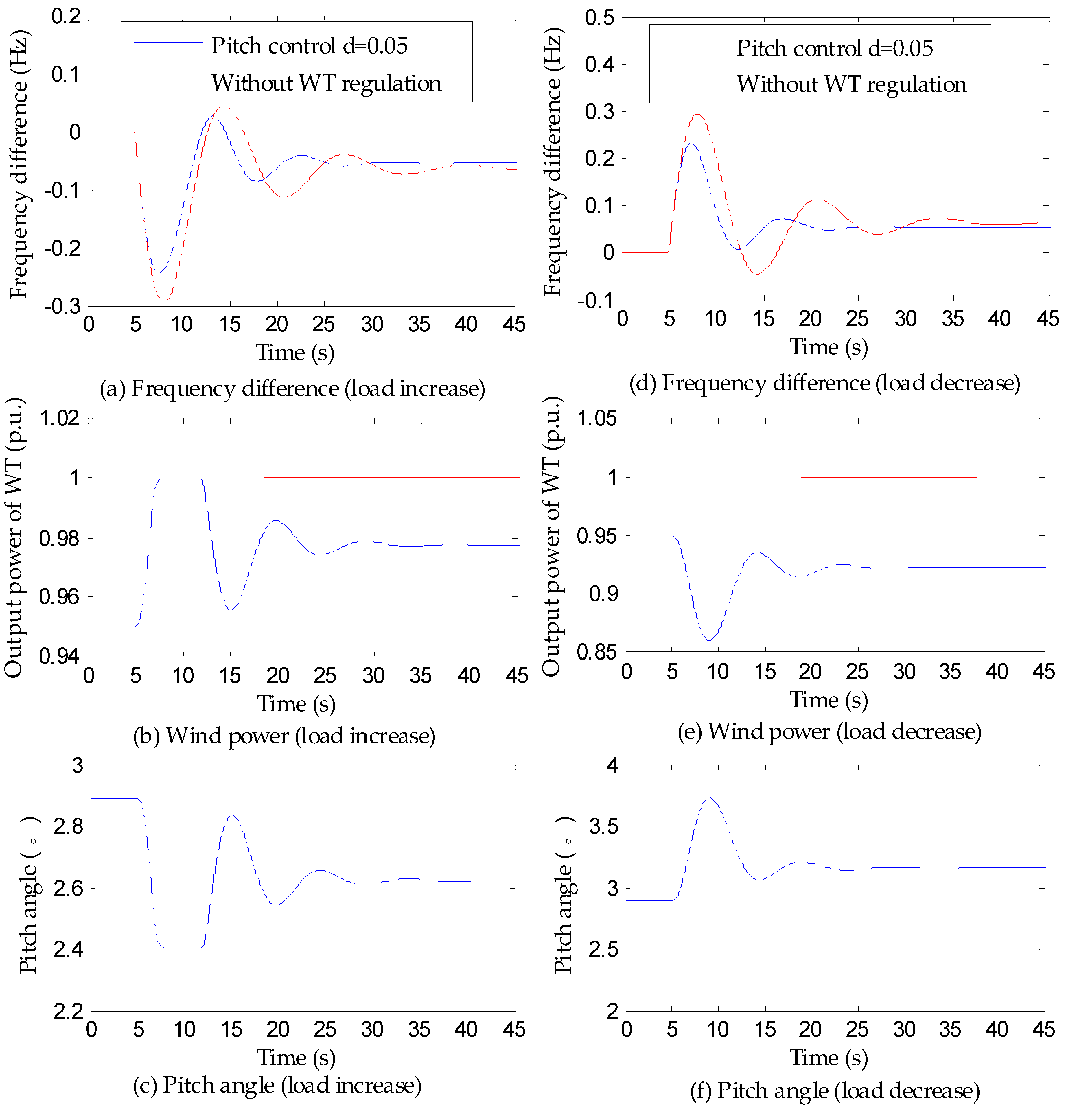 Energies 12 00635 g008 550