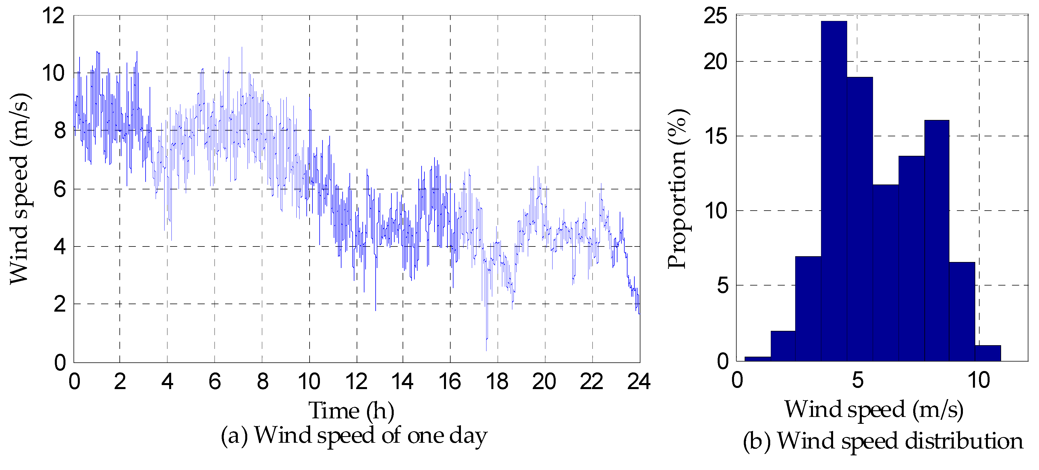 Energies 12 00635 g009 550