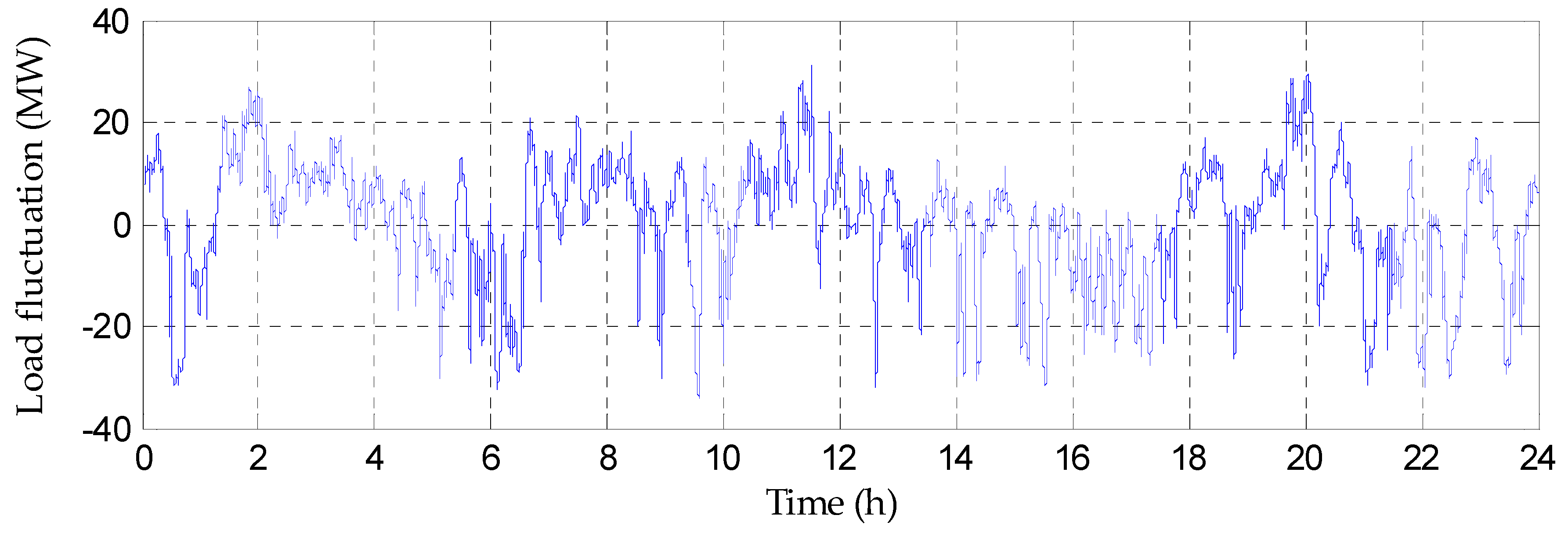 Energies 12 00635 g010 550