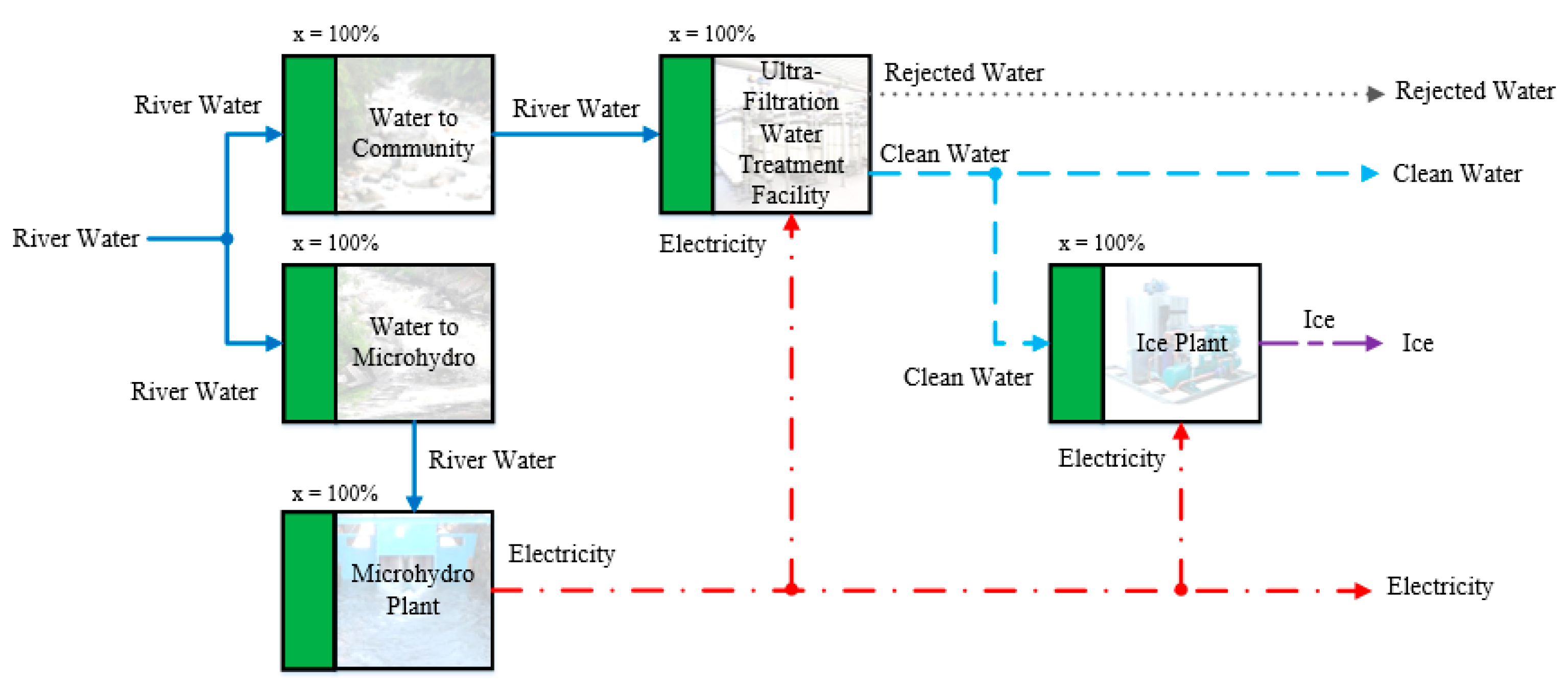 Energies 12 00636 g002