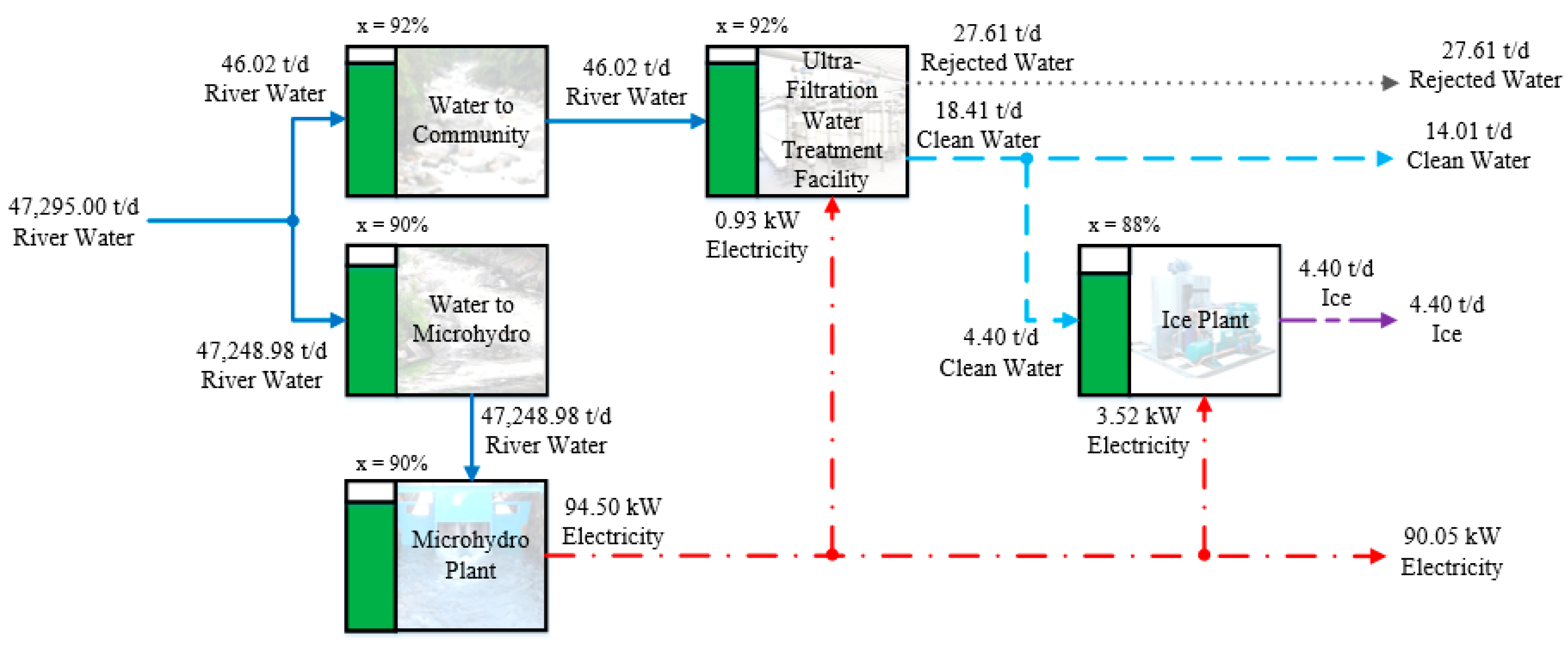 Energies 12 00636 g003