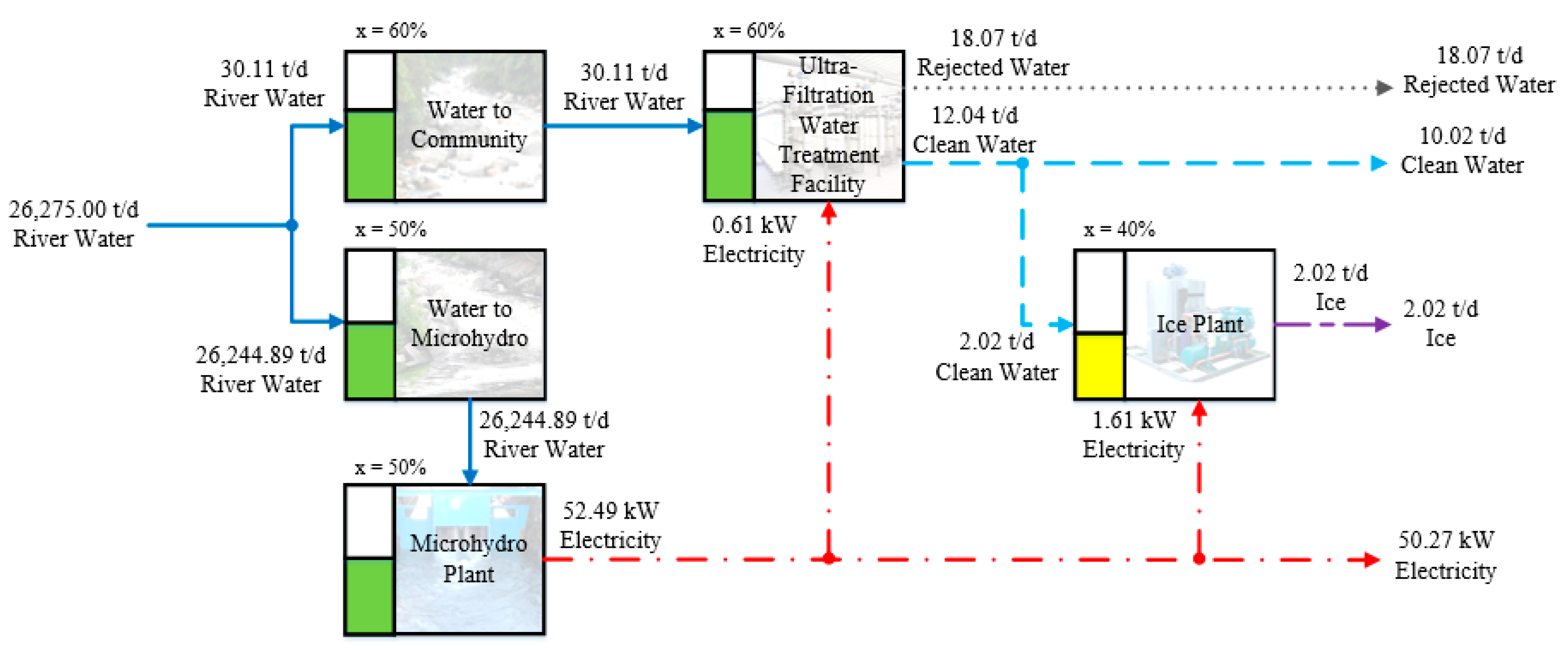Energies 12 00636 g004