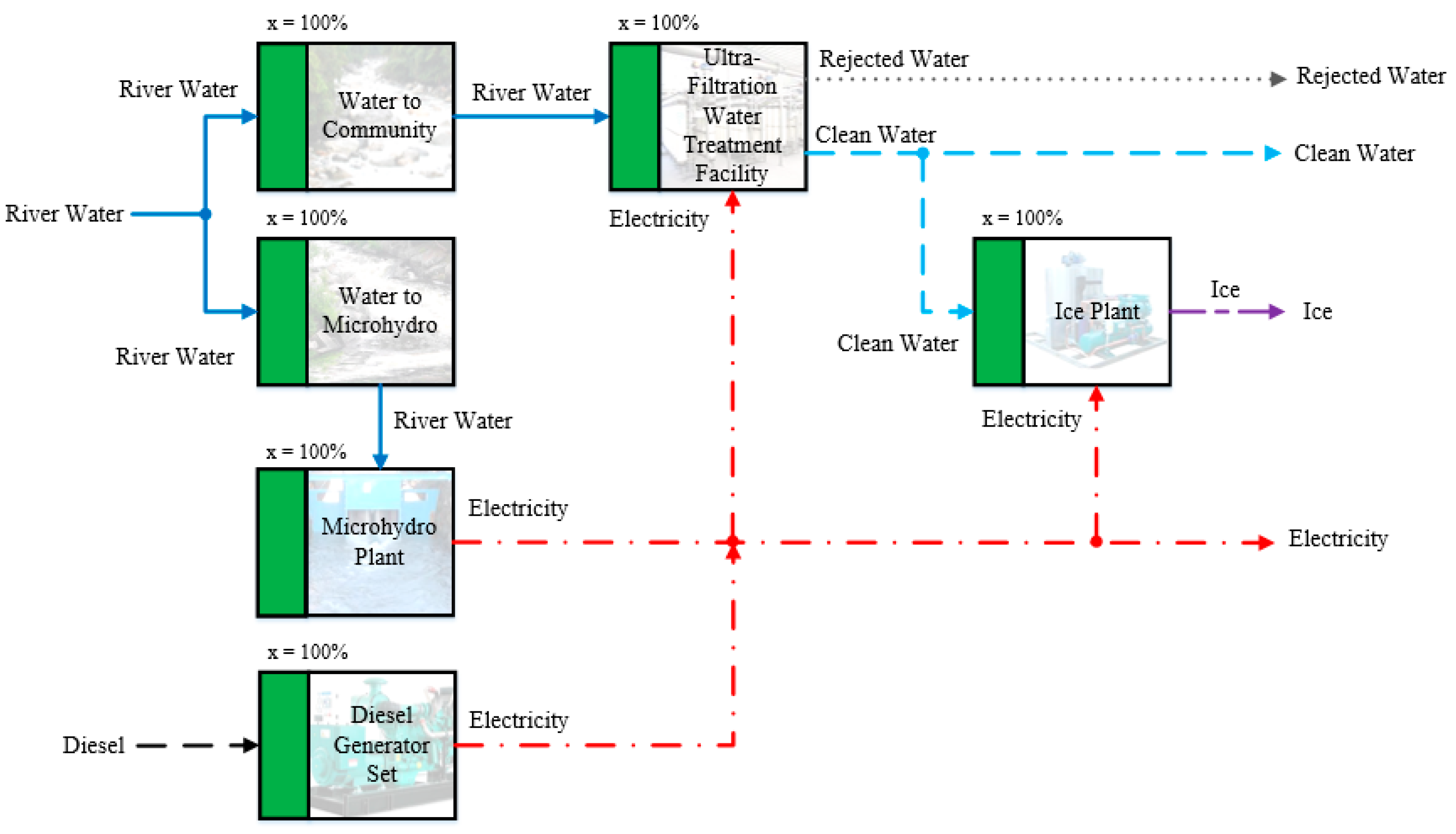 Energies 12 00636 g005