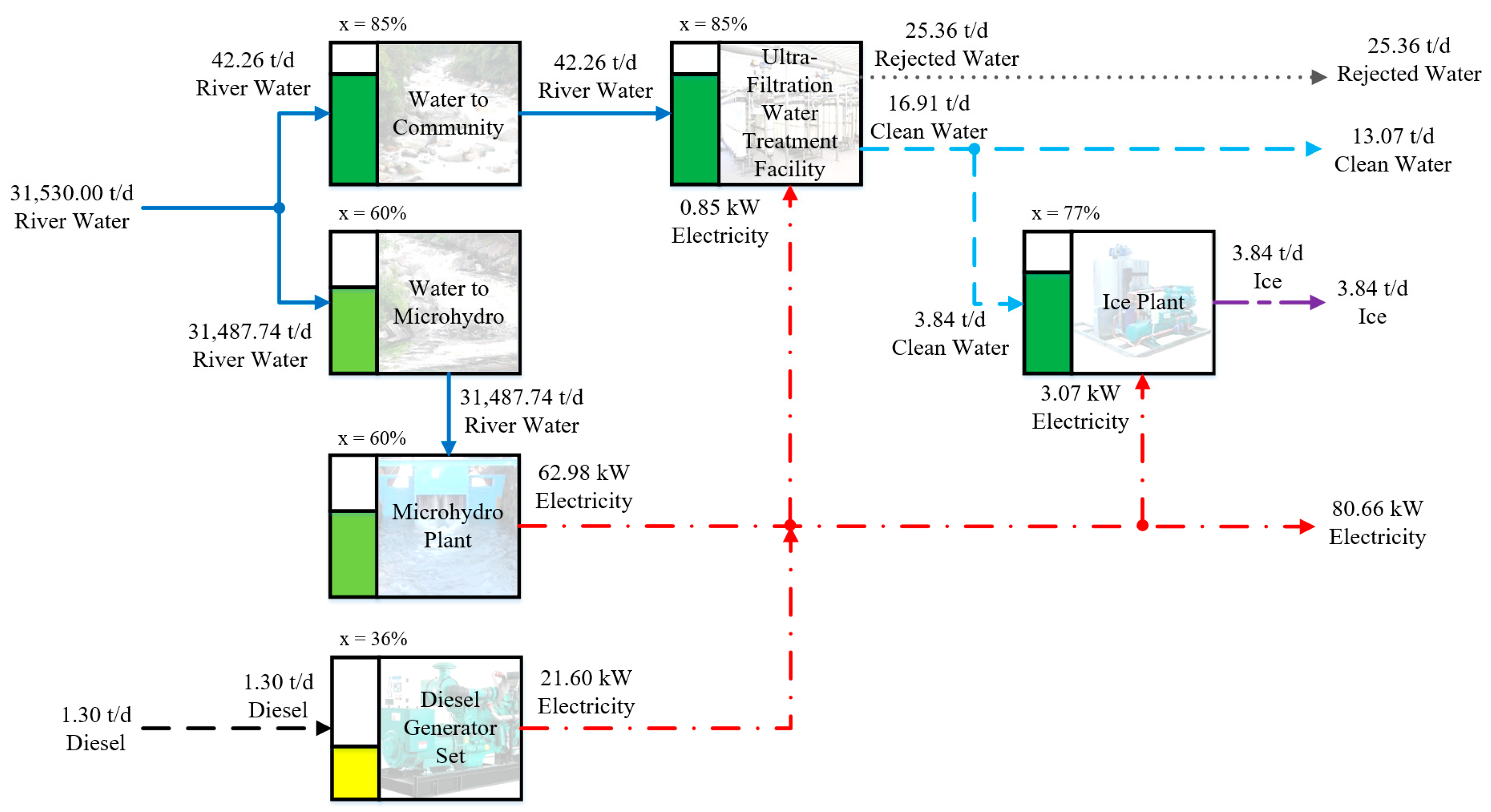 Energies 12 00636 g006