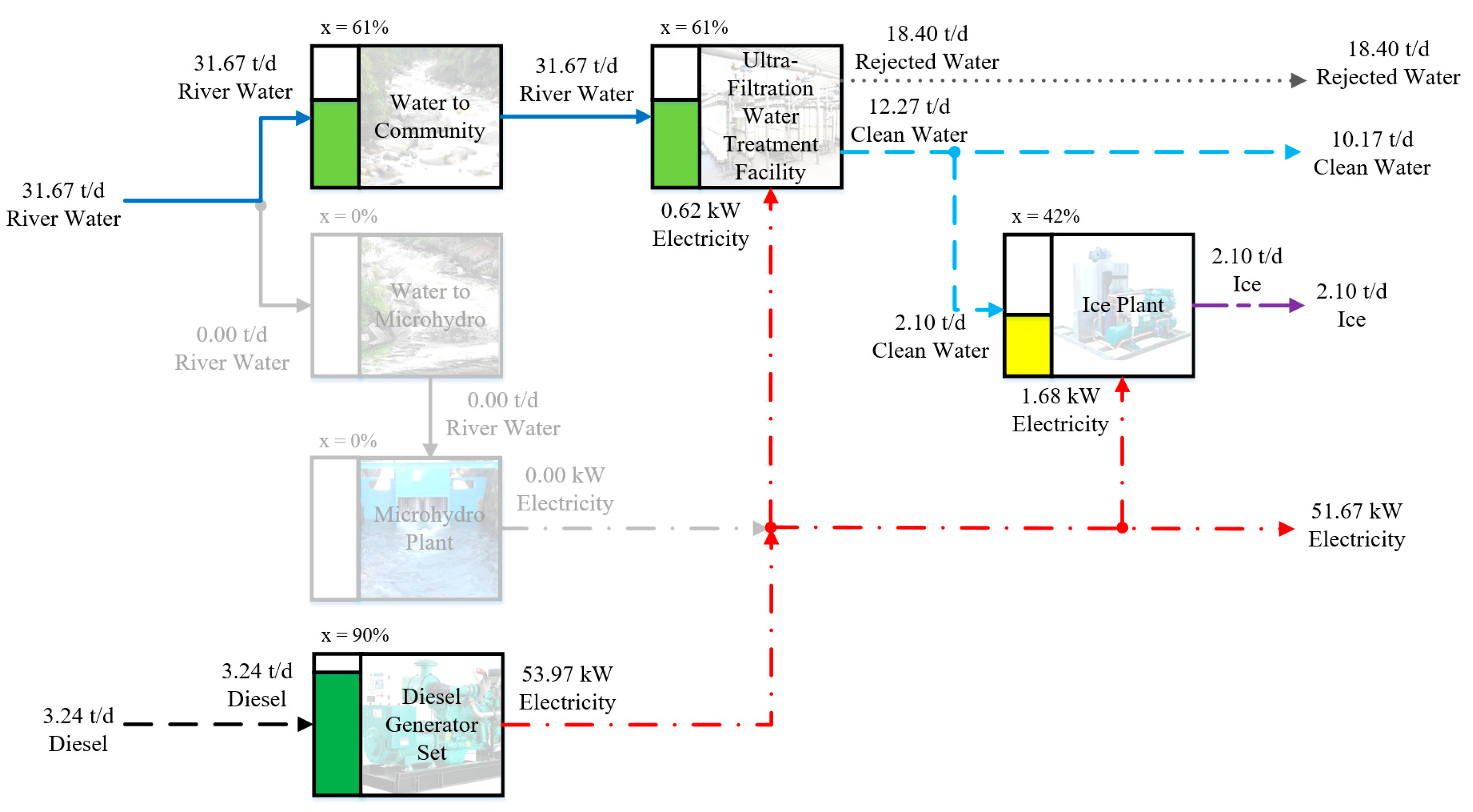 Energies 12 00636 g007