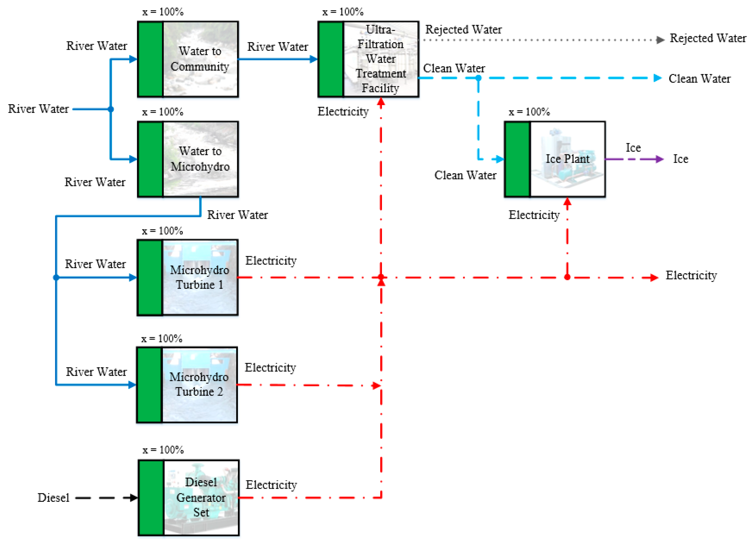 Energies 12 00636 g008
