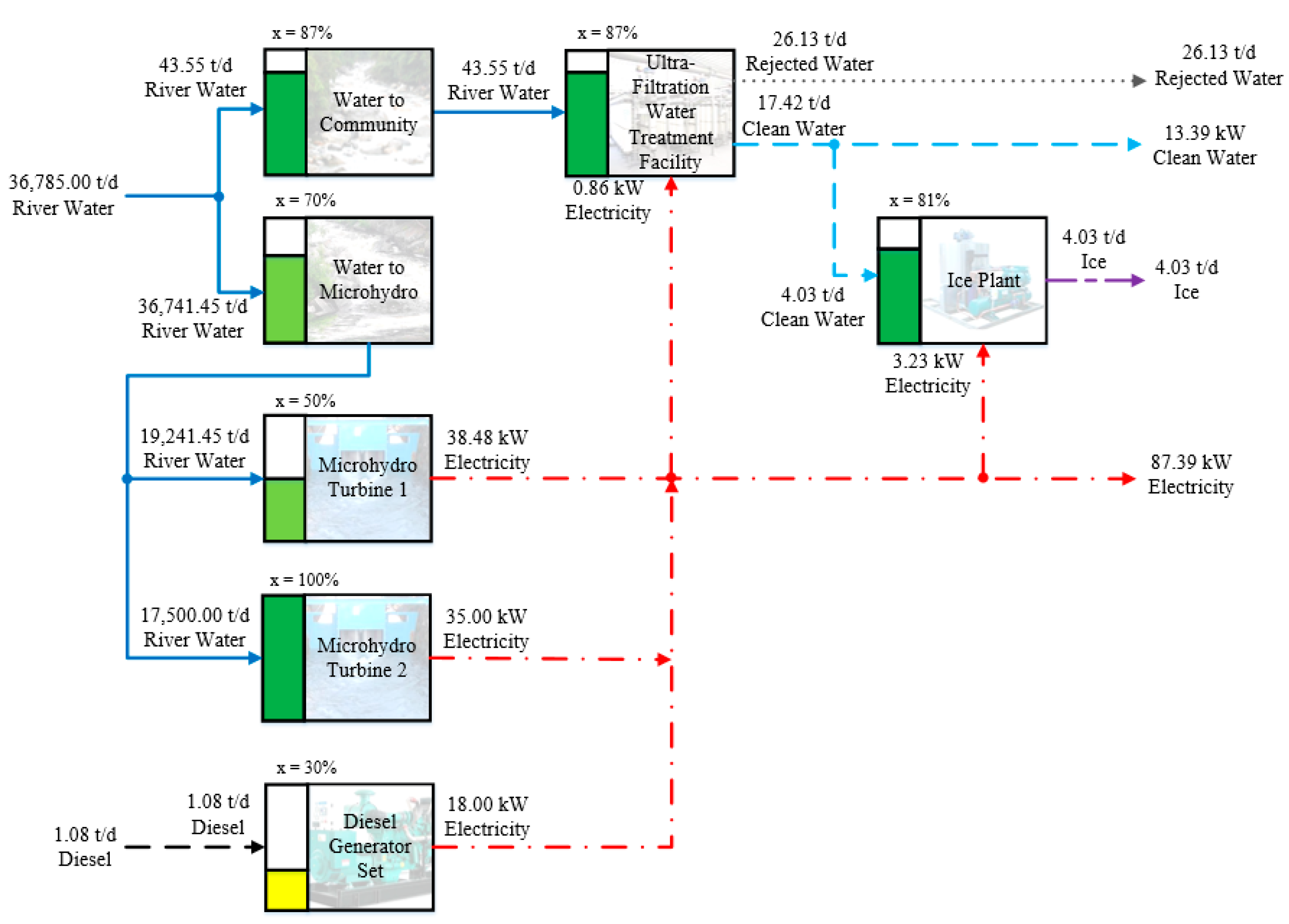 Energies 12 00636 g009