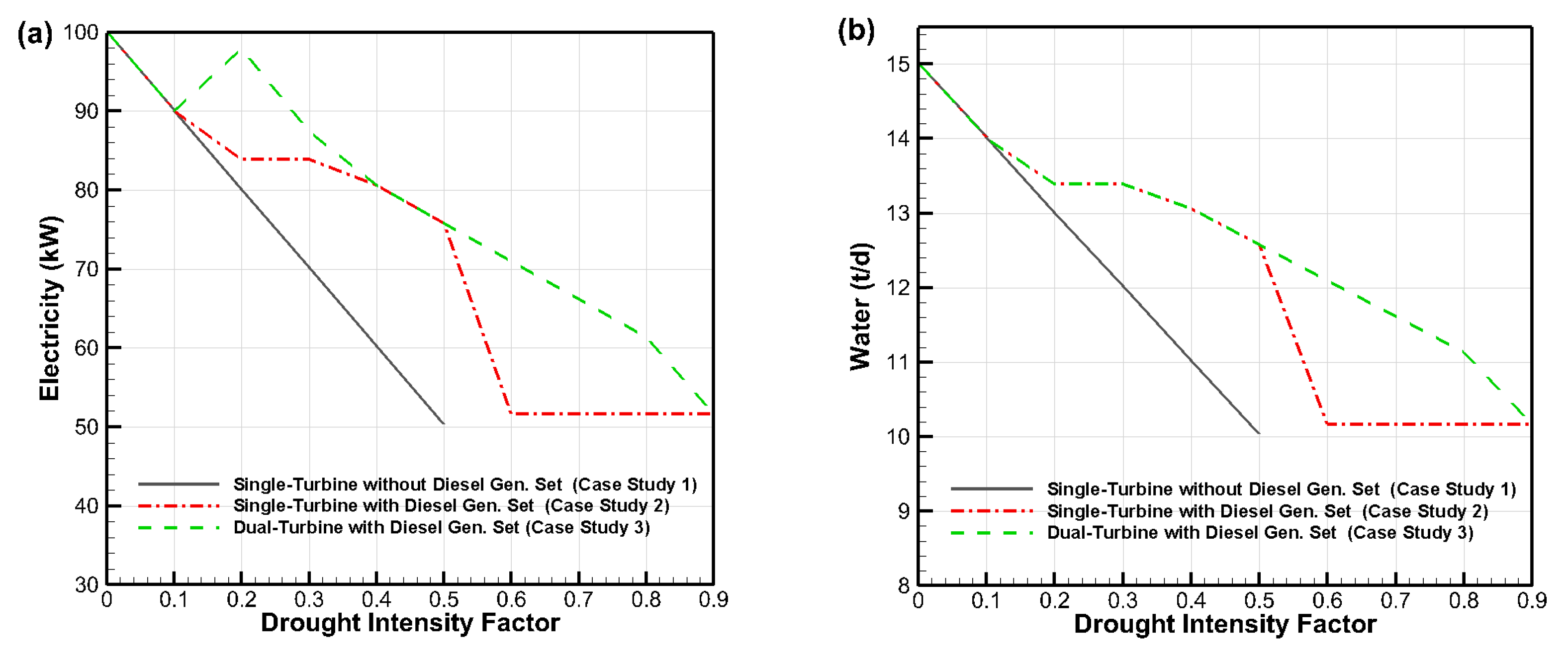 Energies 12 00636 g011a