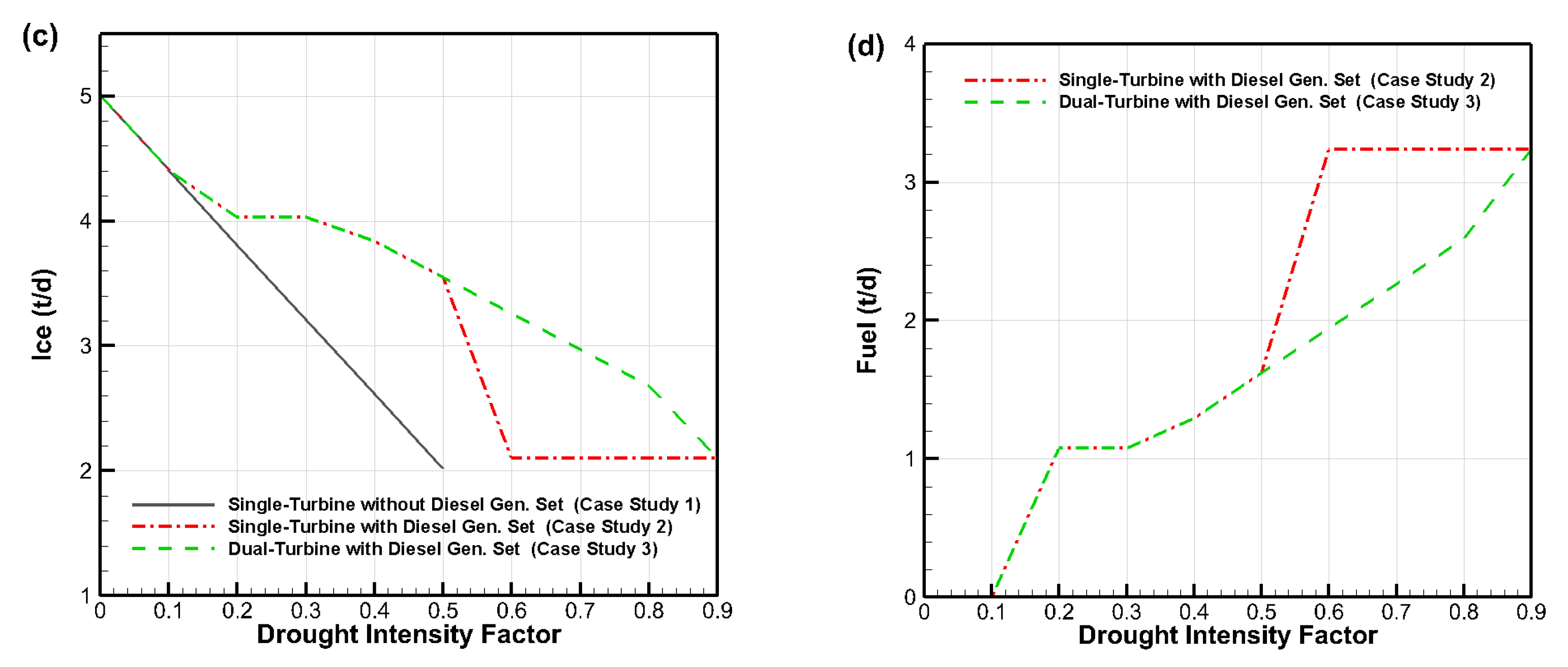 Energies 12 00636 g011b
