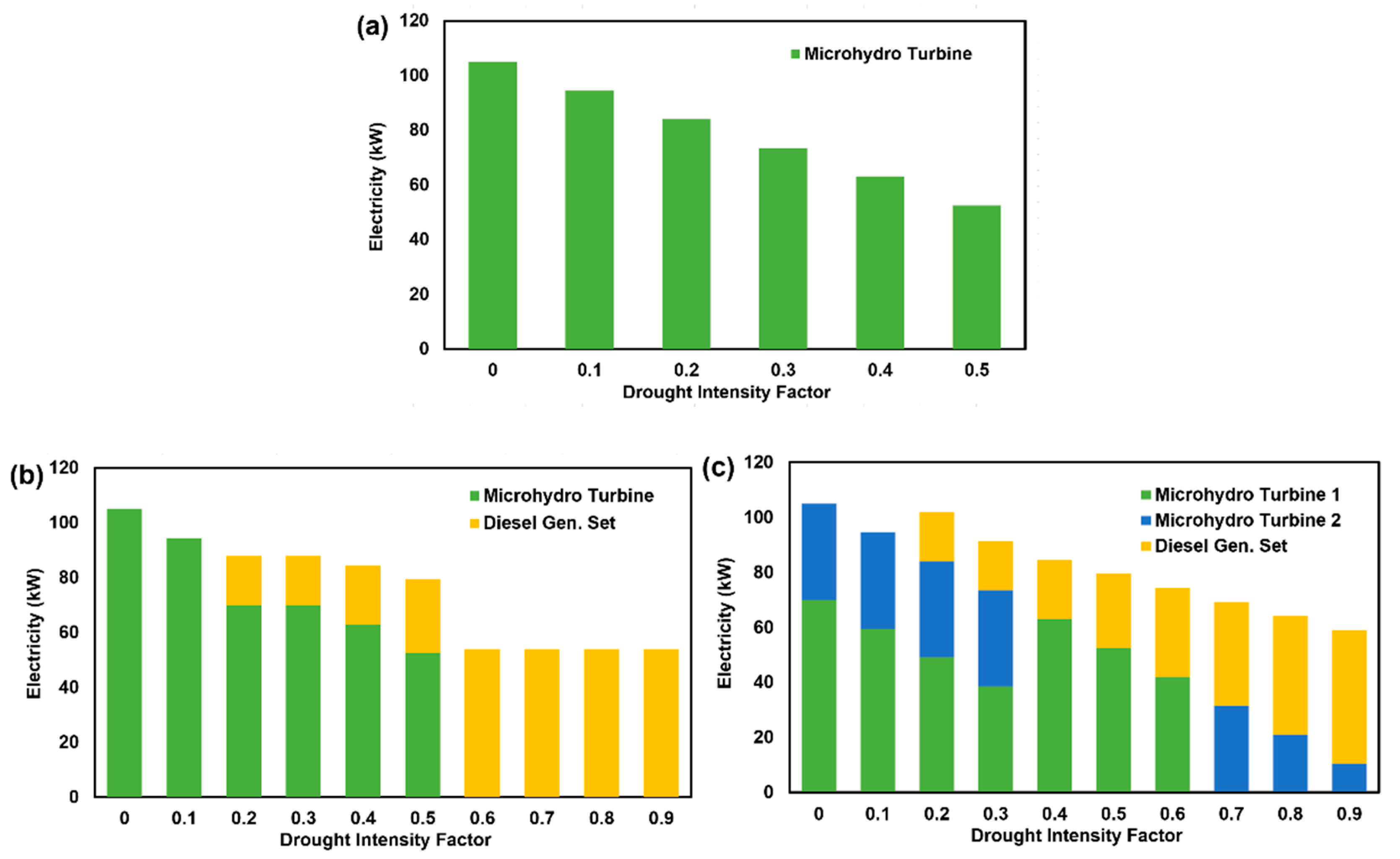 Energies 12 00636 g012