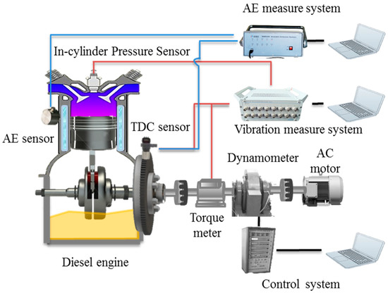 Energies | Free Full-Text | An Investigation into the Acoustic