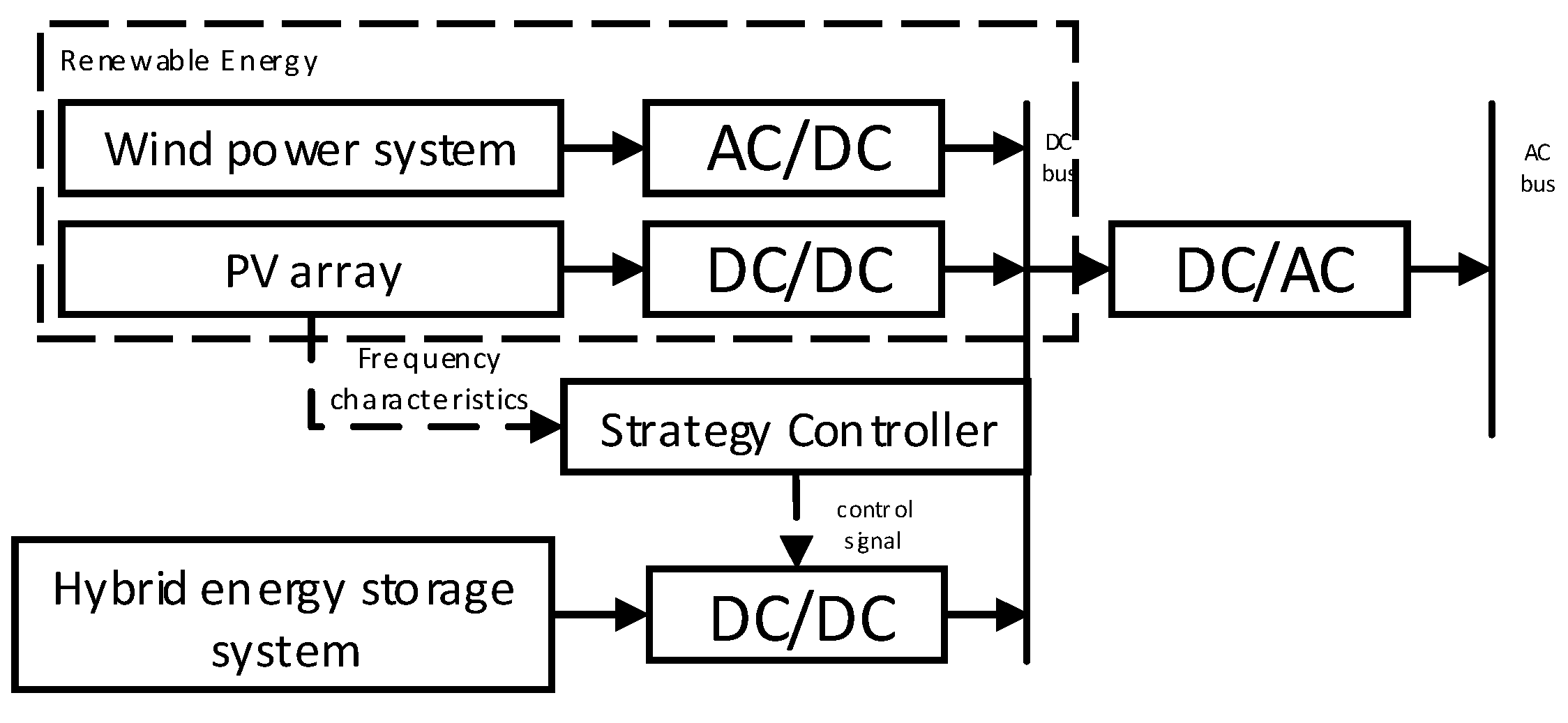 Energies 12 00642 g001