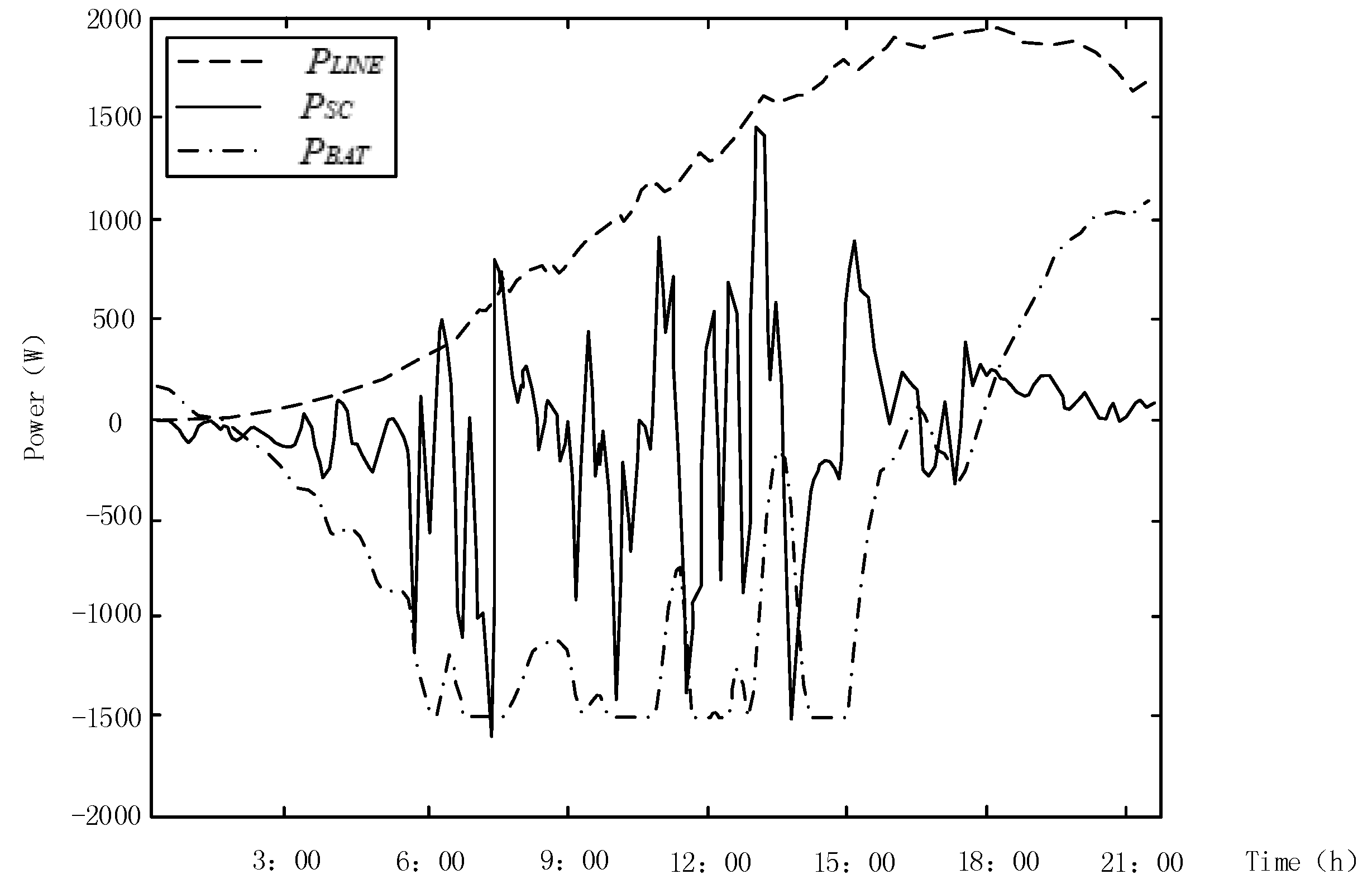 Energies 12 00642 g004