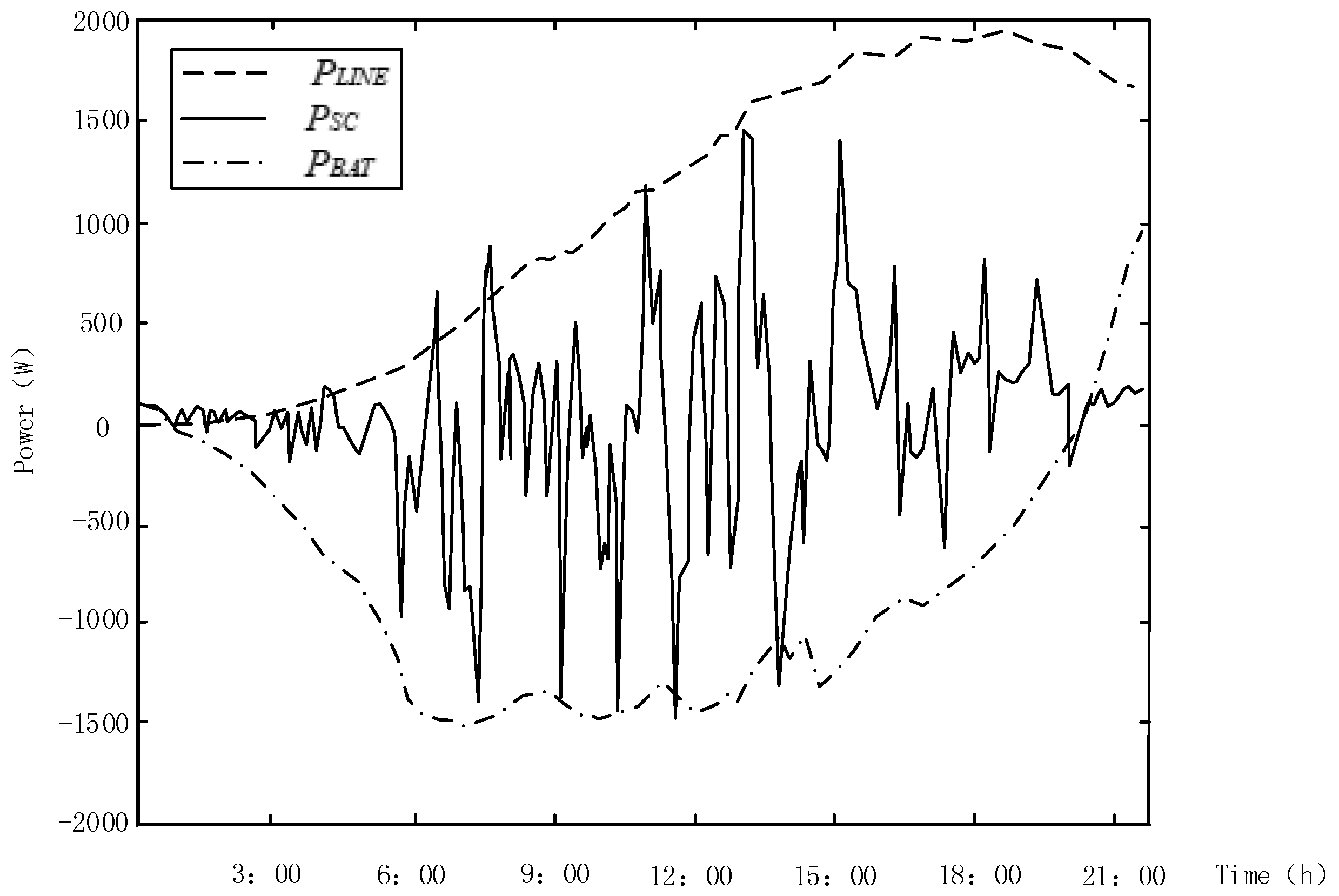 Energies 12 00642 g005