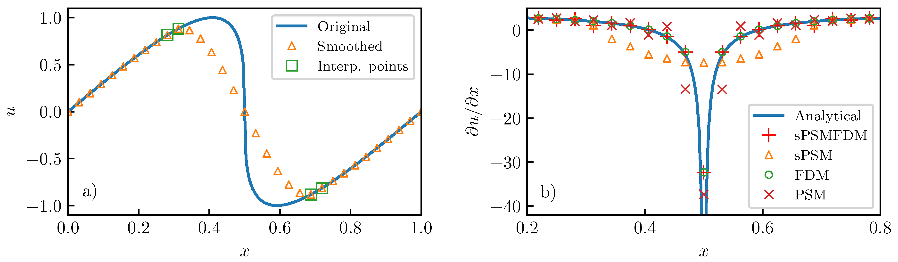 Energies 12 00643 g002