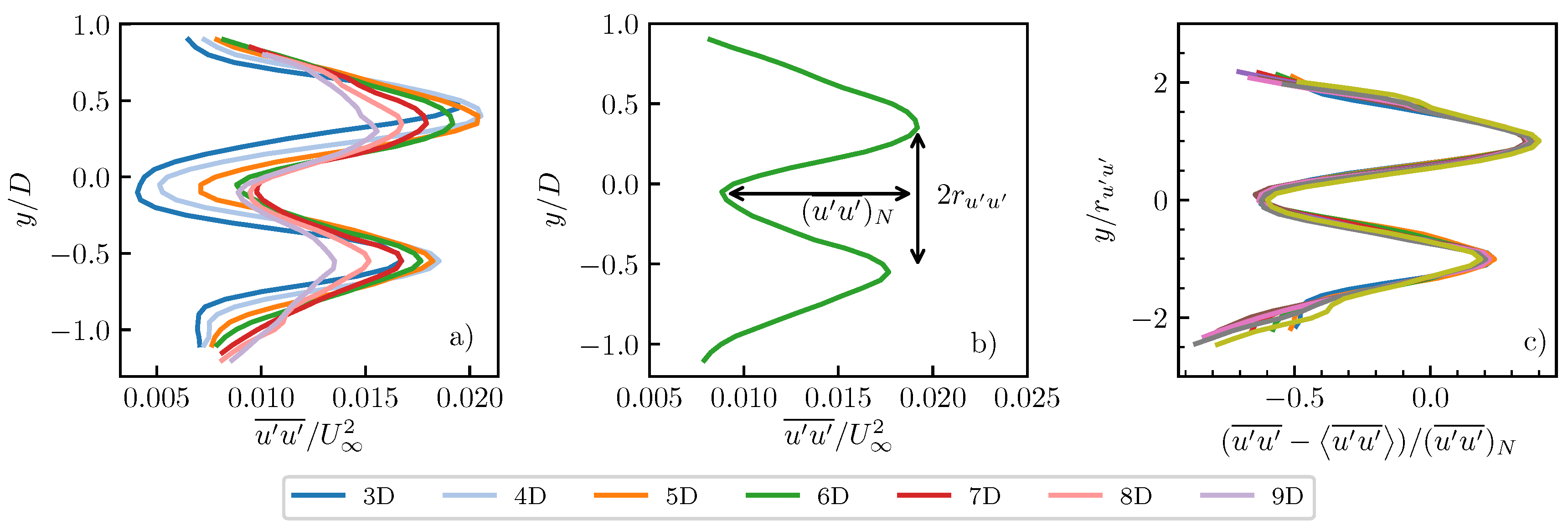 Energies 12 00643 g010