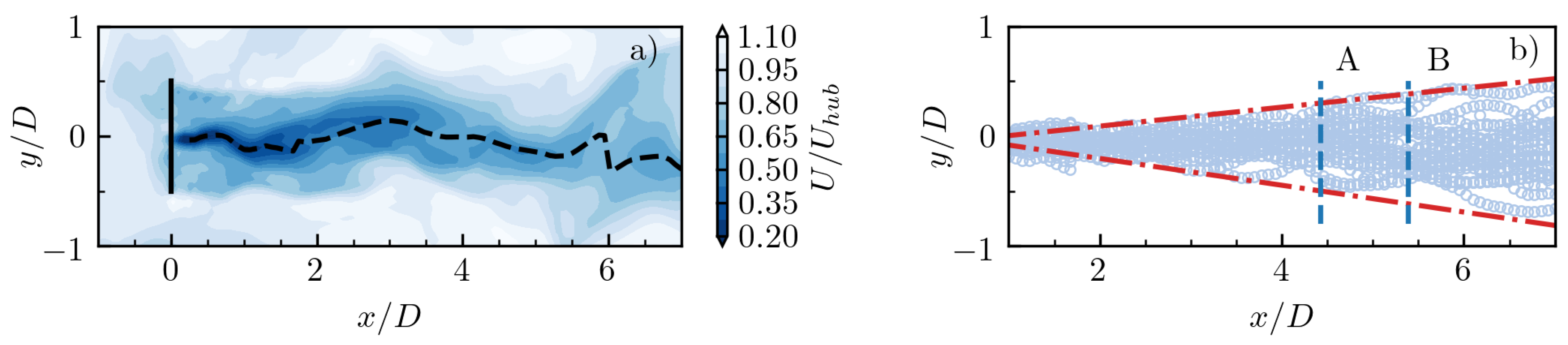 Energies 12 00643 g016