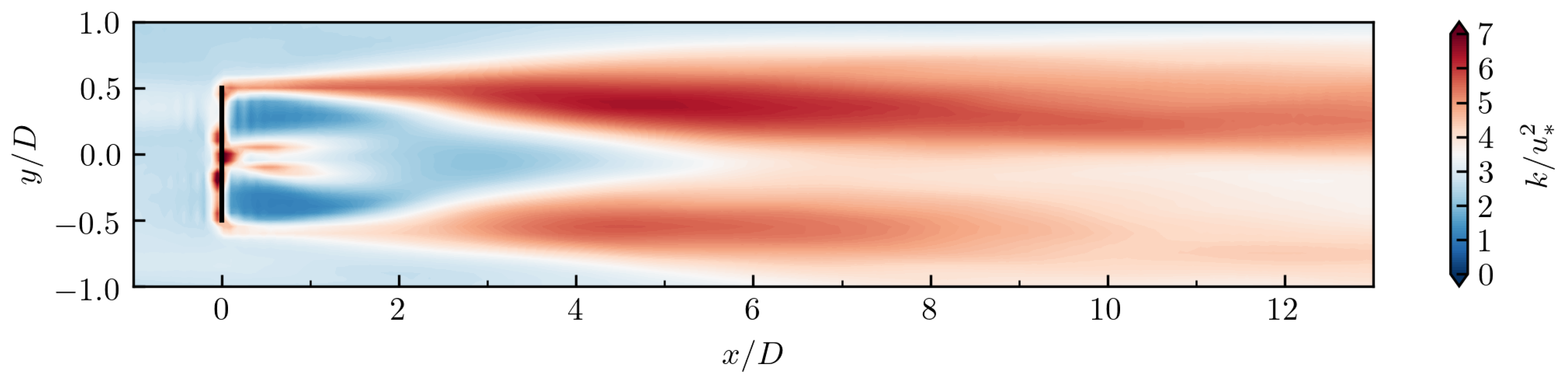 Energies 12 00643 g018