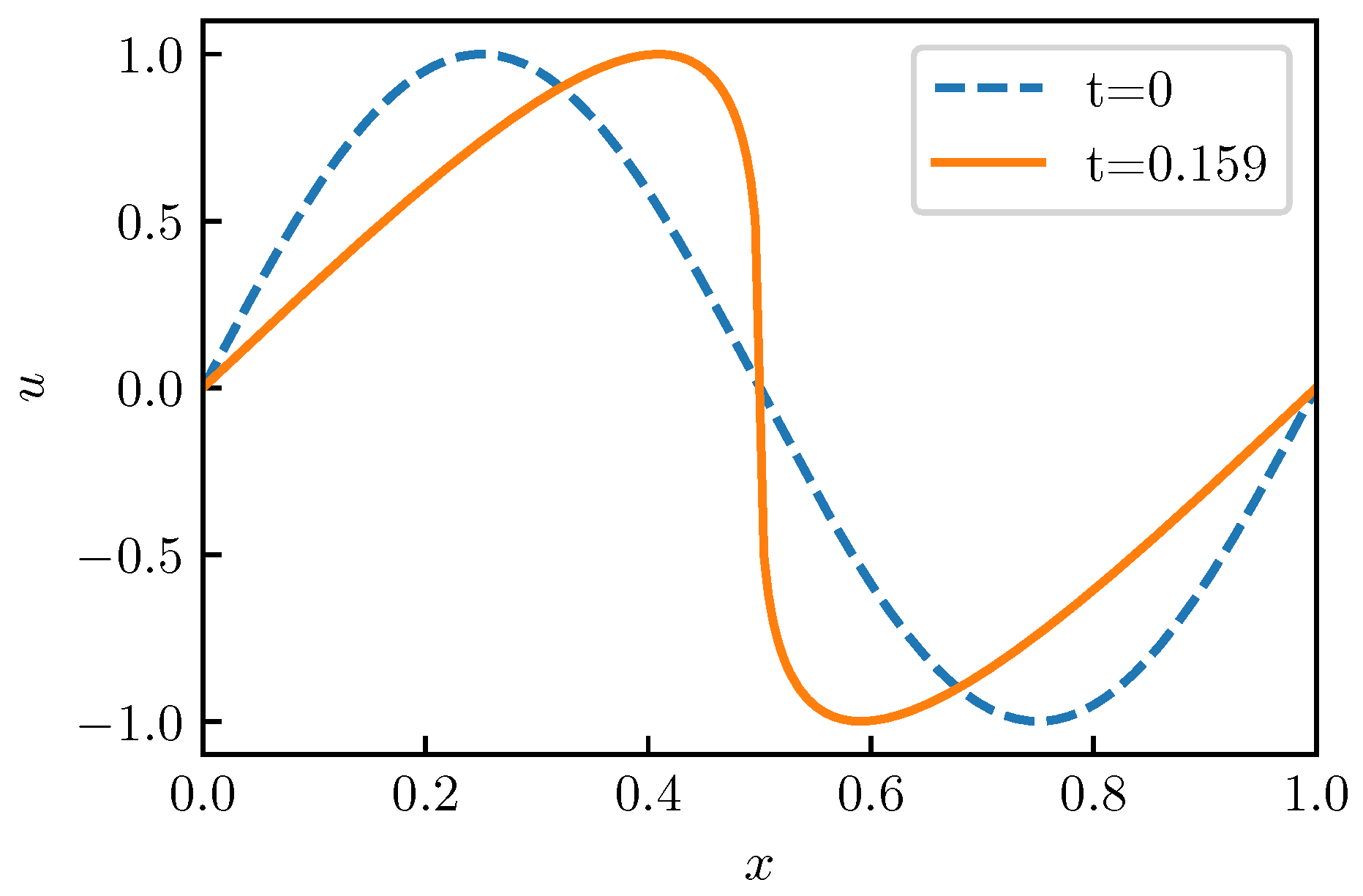 Energies 12 00643 g0a1