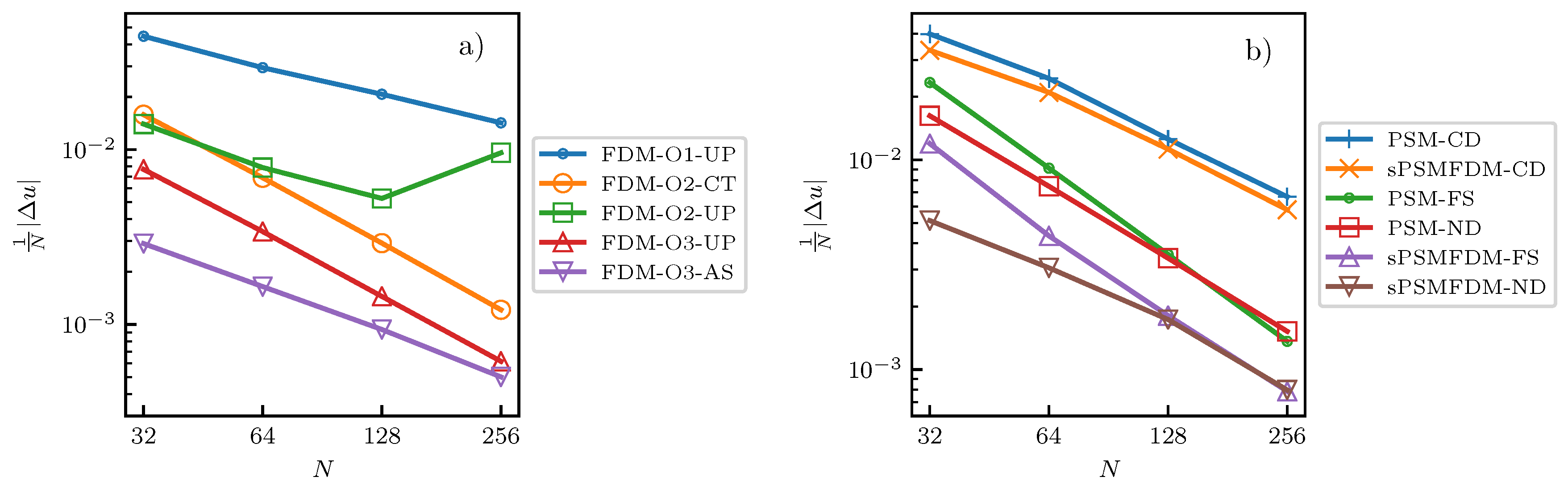 Energies 12 00643 g0a2