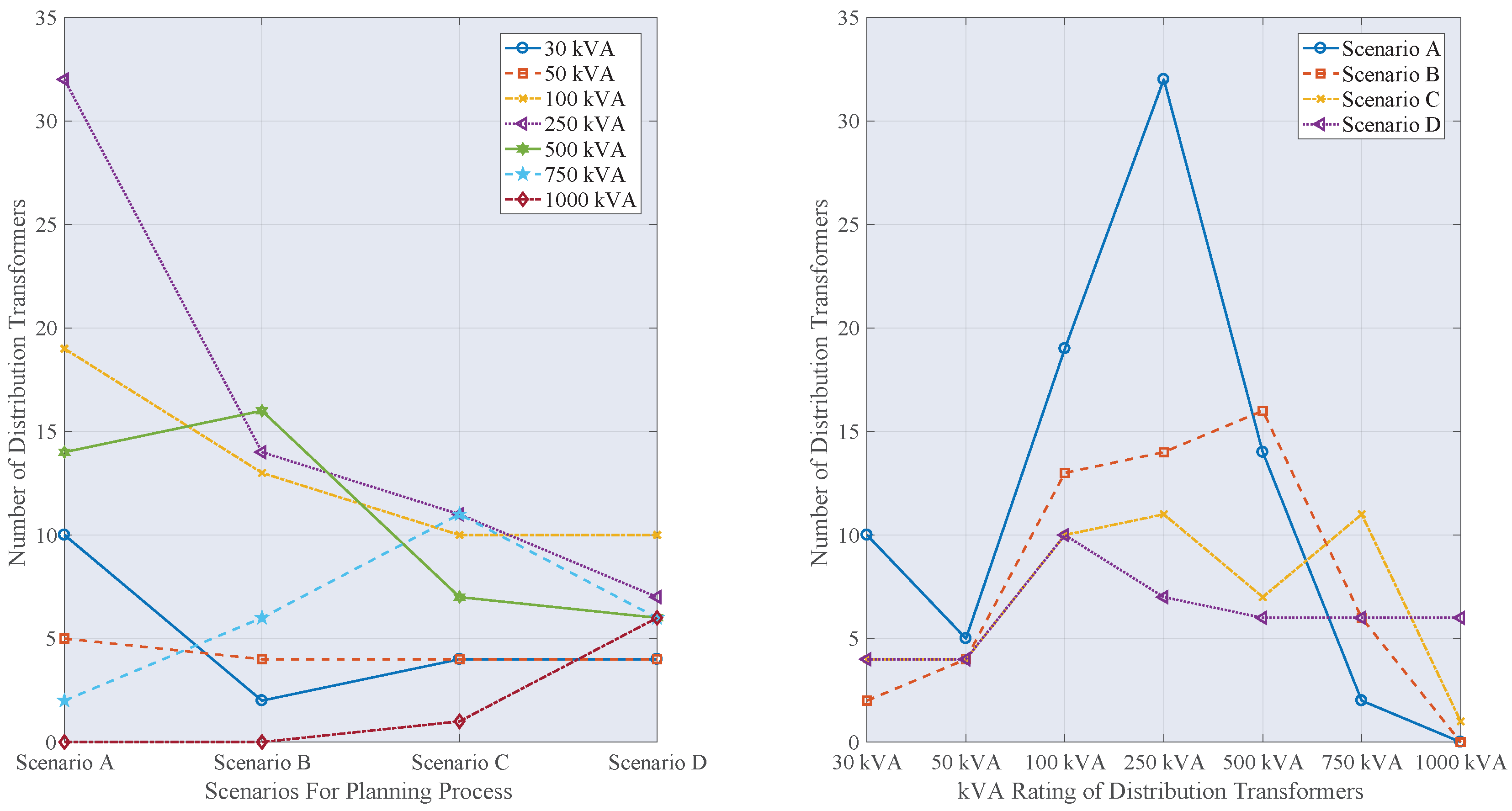 Energies 12 00644 g003 Energies 12 00644 g003