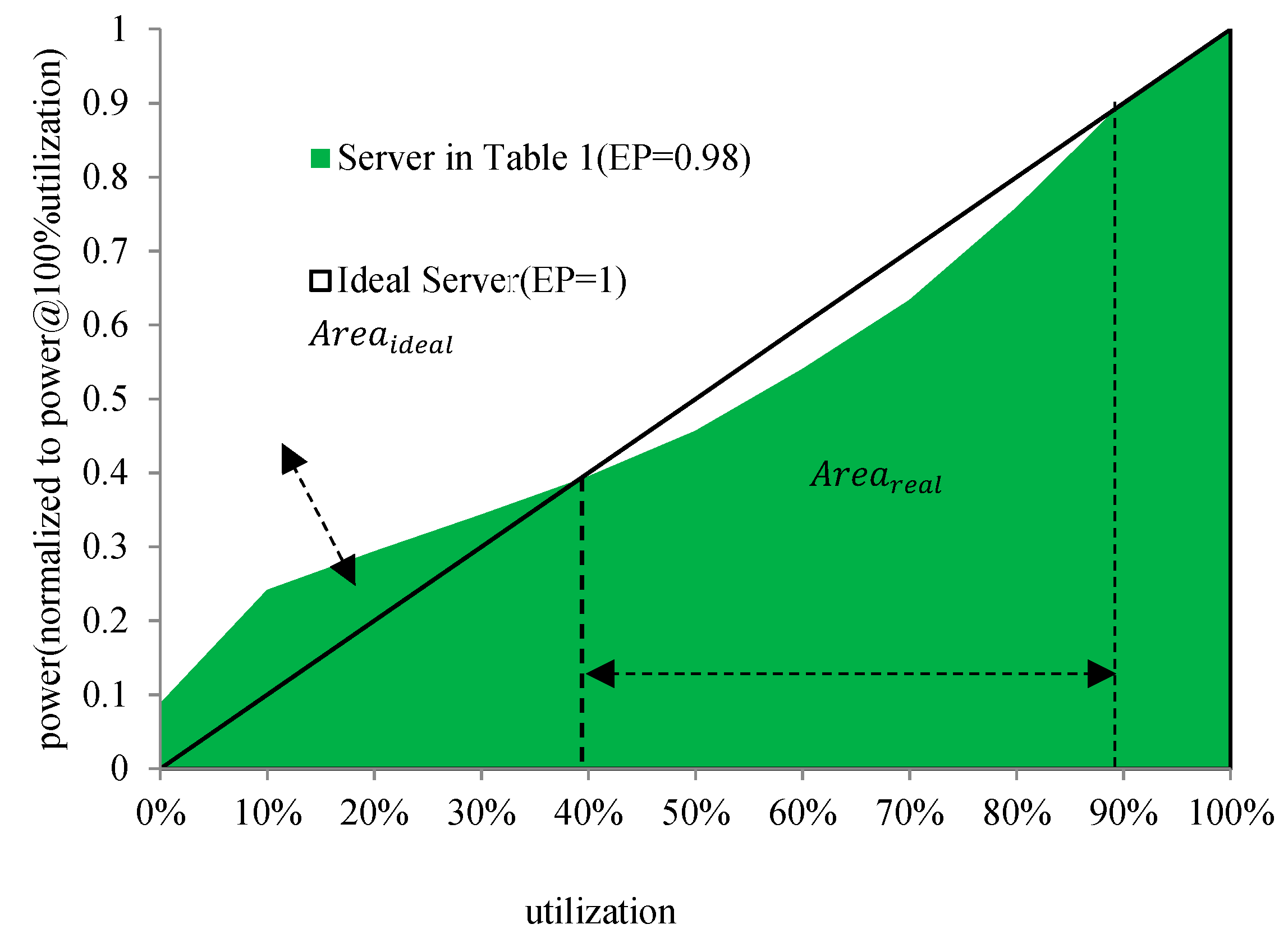 Energies 12 00646 g004