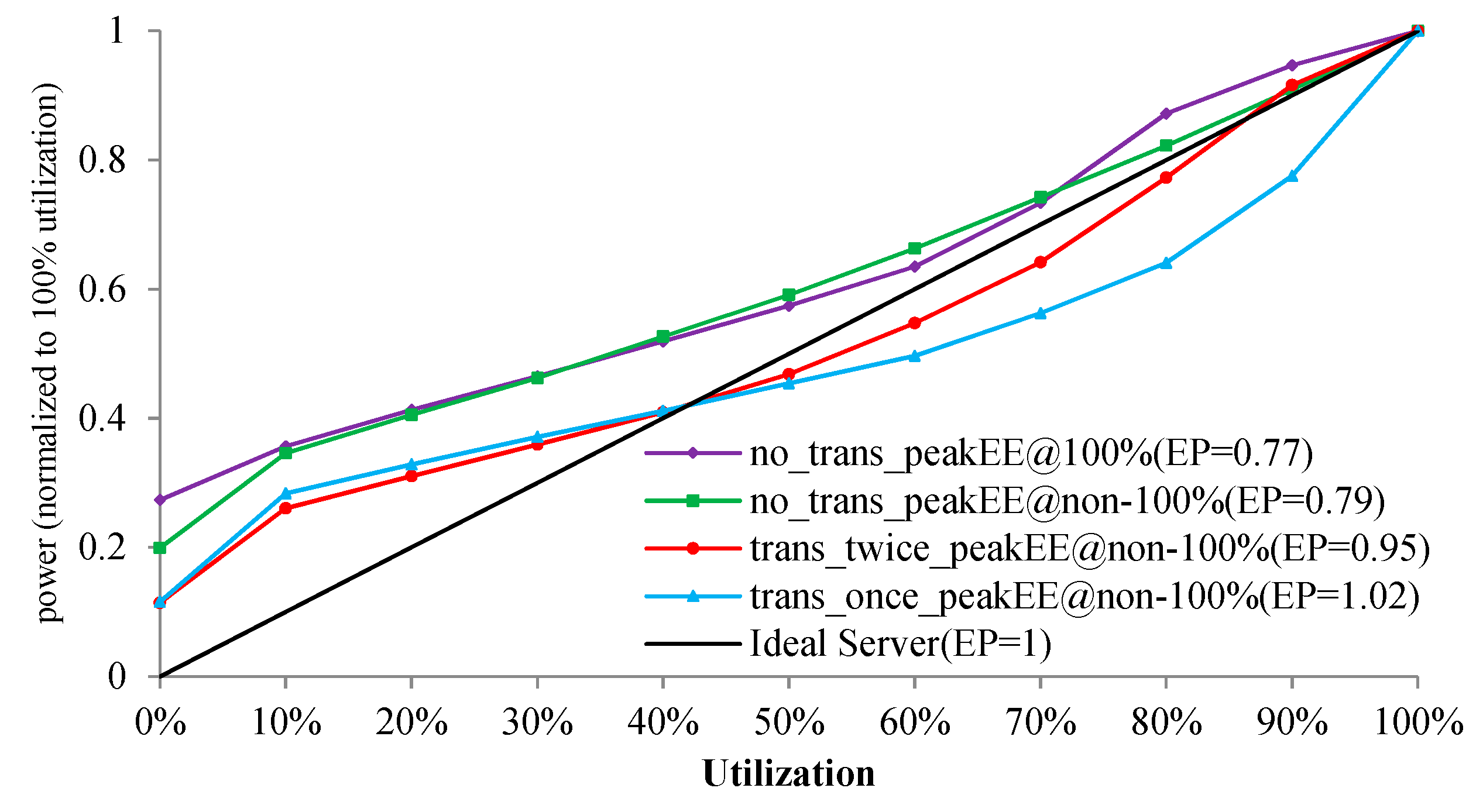 Energies 12 00646 g005 Energies 12 00646 g005