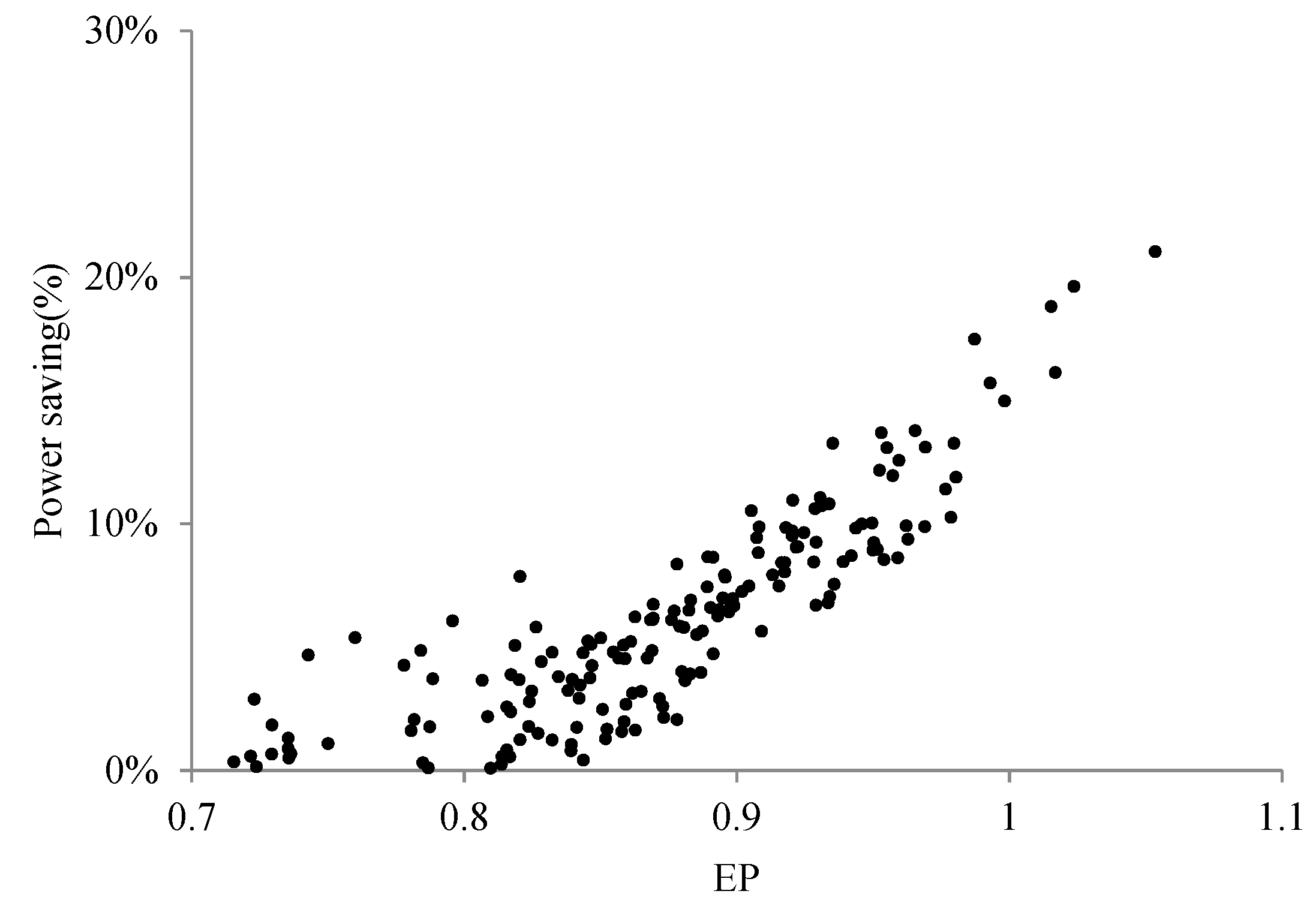 Energies 12 00646 g008 Energies 12 00646 g008