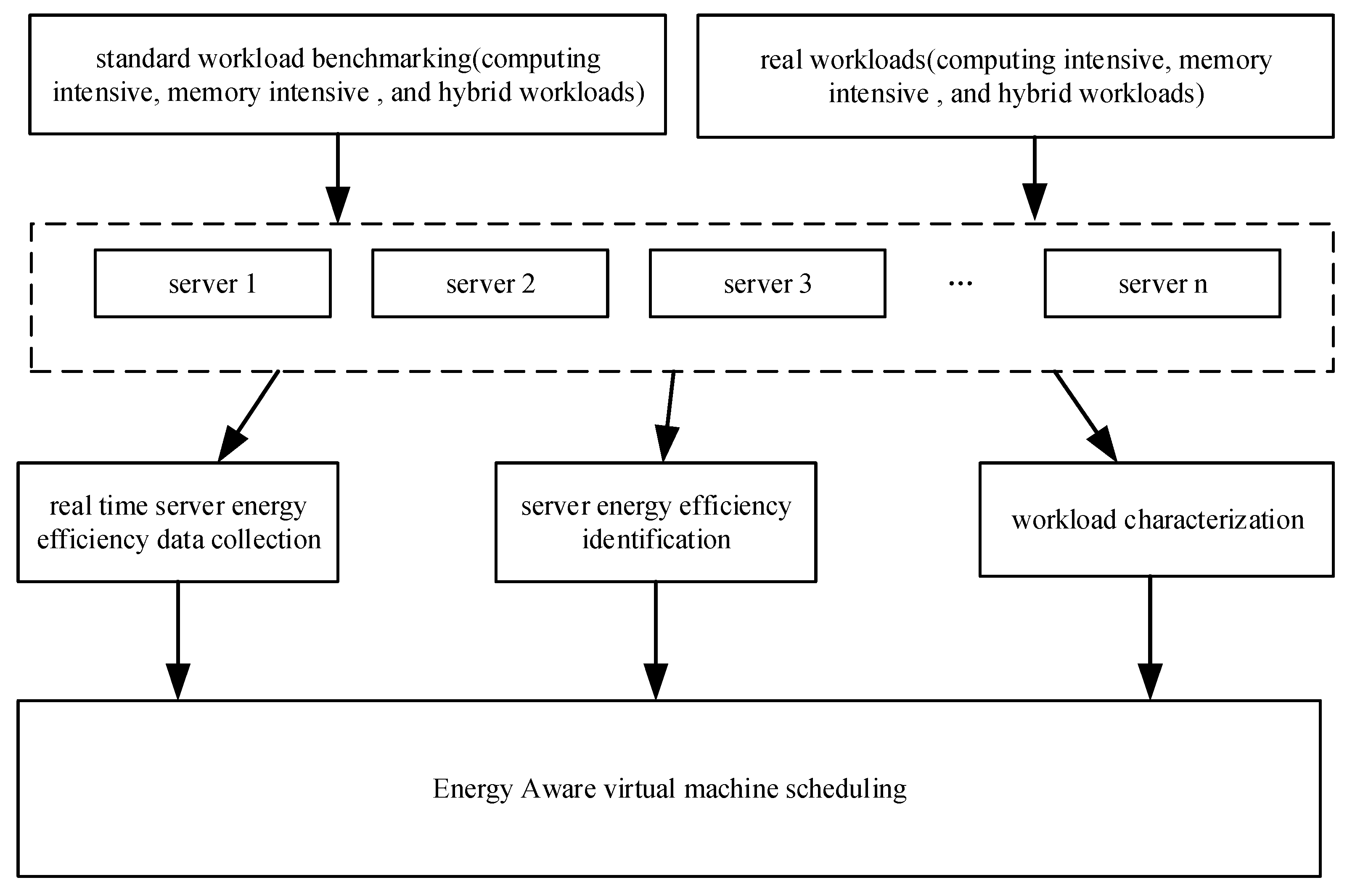 Energies 12 00646 g009