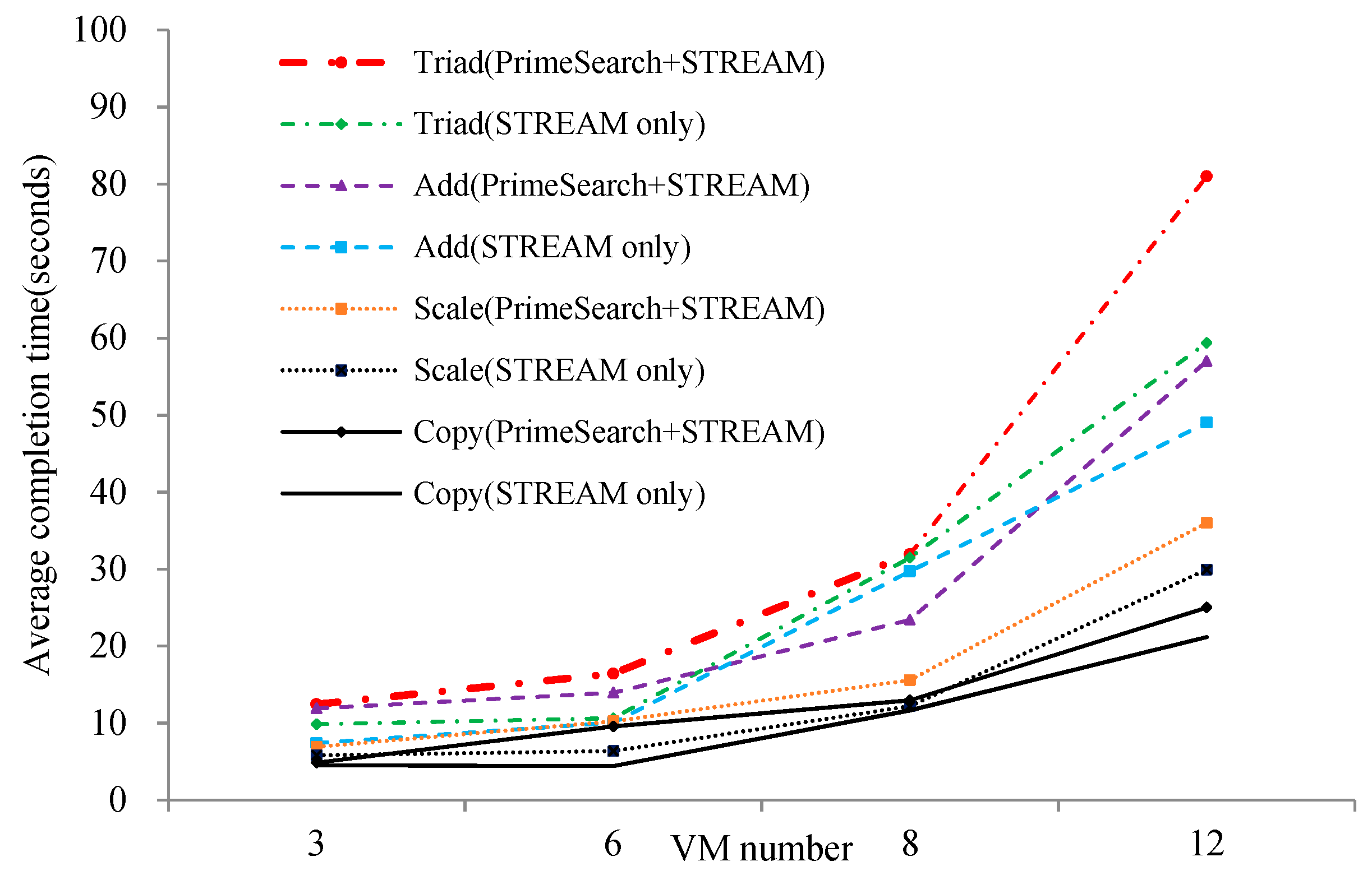 Energies 12 00646 g013