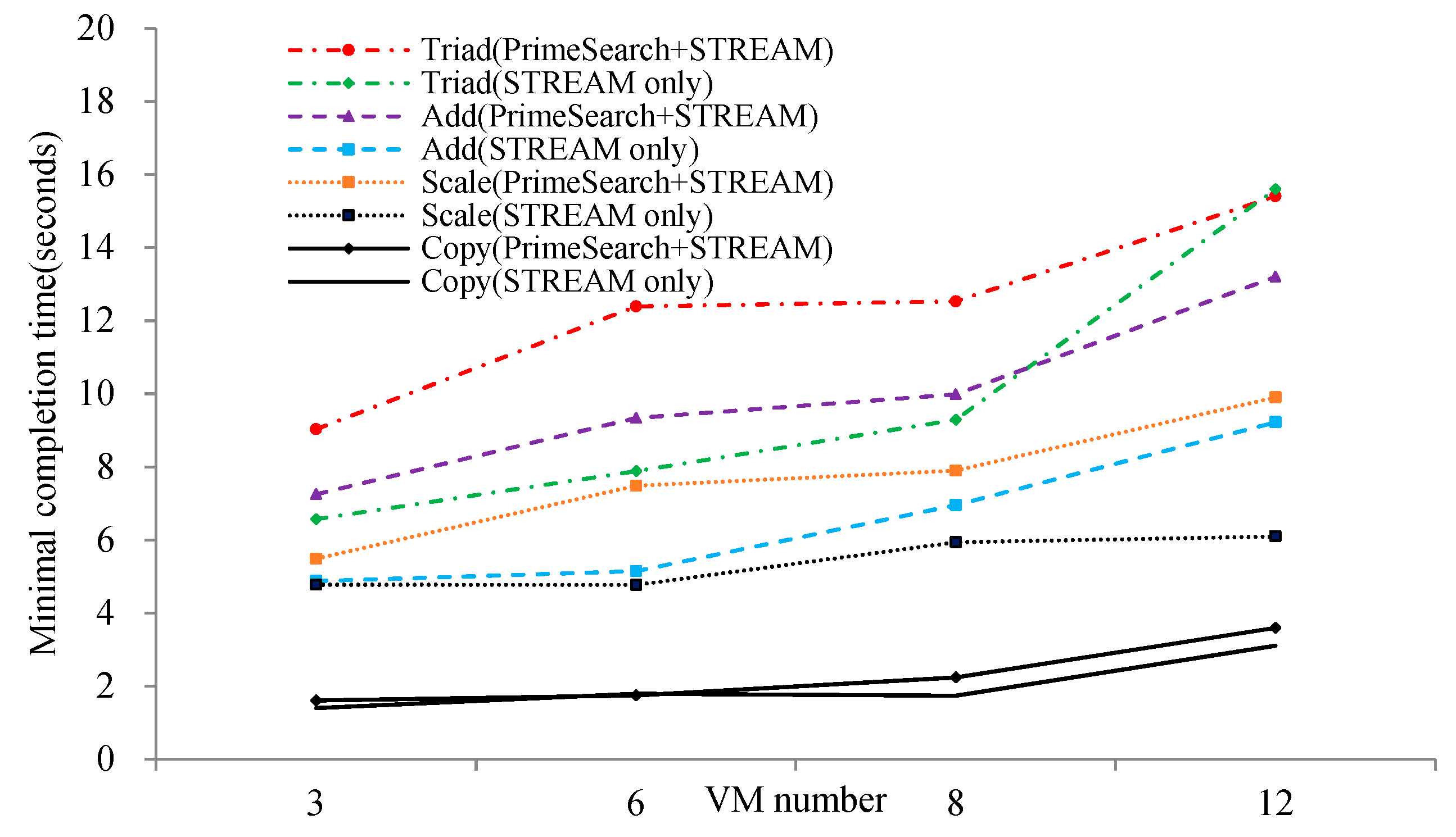 Energies 12 00646 g014 Energies 12 00646 g014