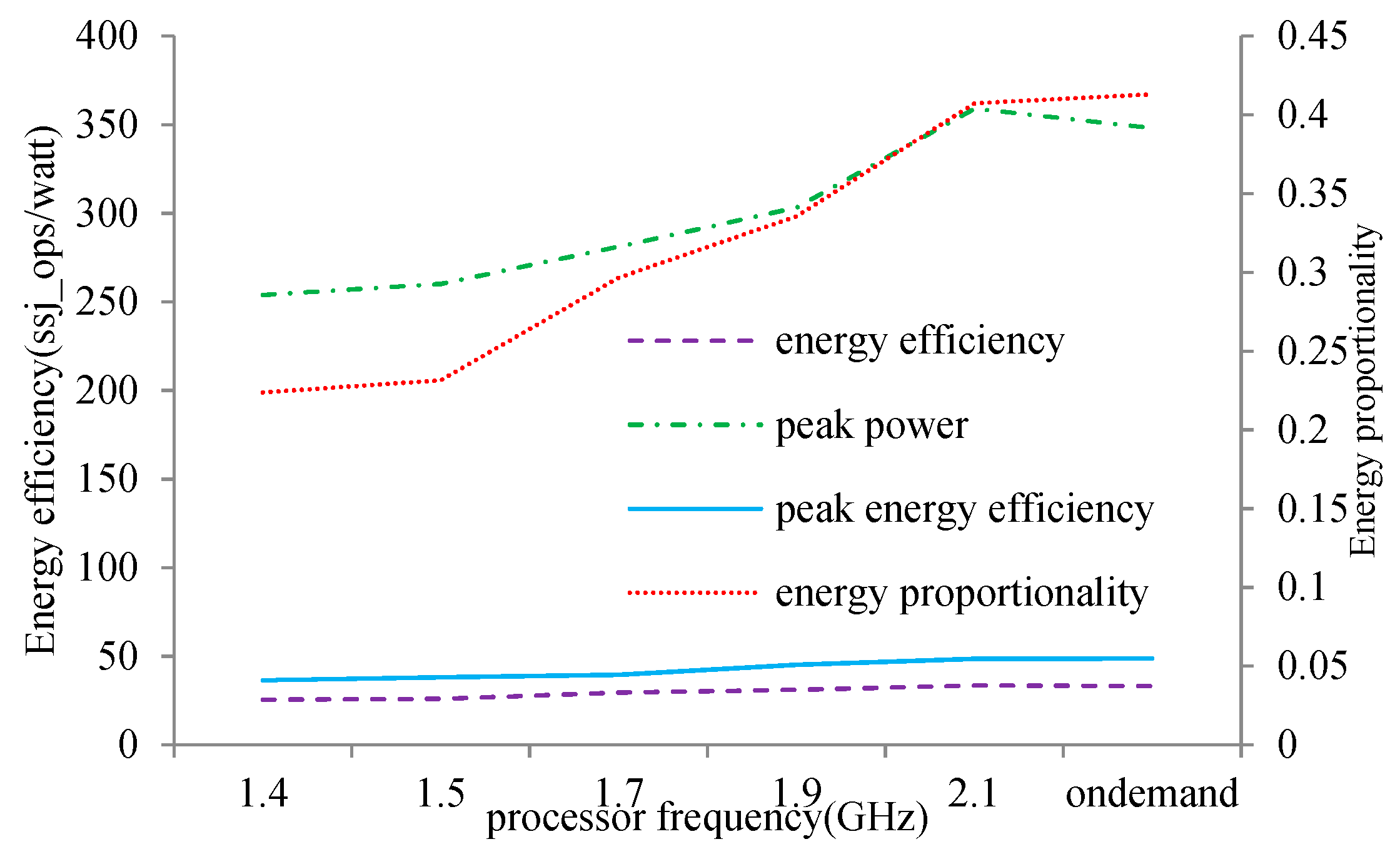 Energies 12 00646 g017